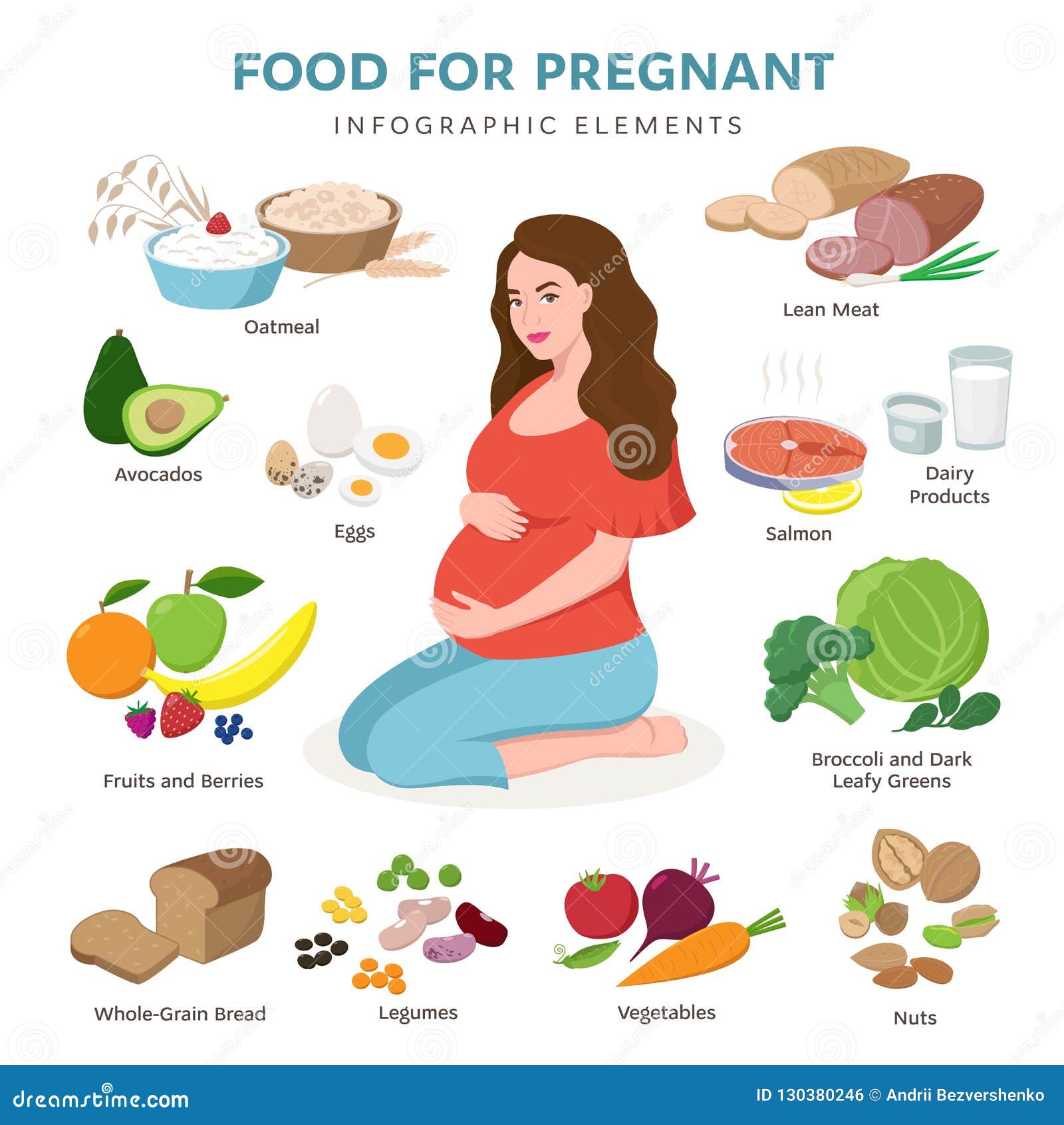 Healthy Food For Pregnant Vector Flat Icons Isolated On White ... Healthy Food For Pregnant Vector Flat Icons Isolated On White ...