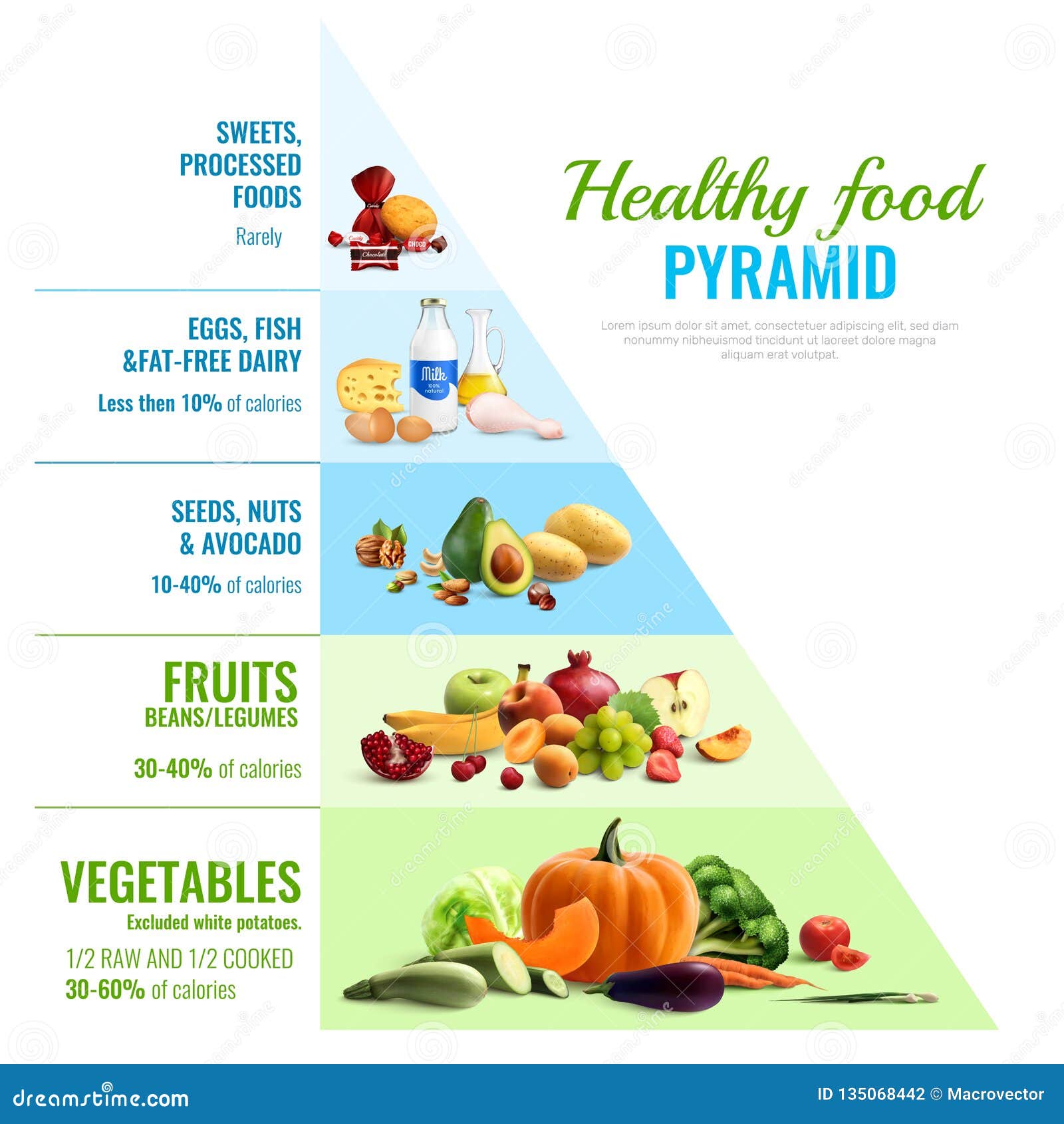 infographic healthy eating