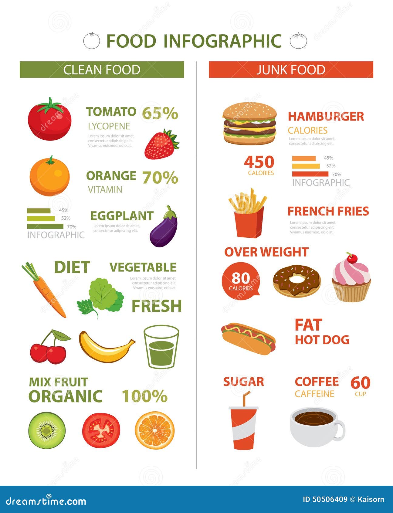 Calories In Junk Food Chart