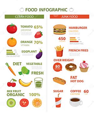 17 Unhealthy Food Chart Pics