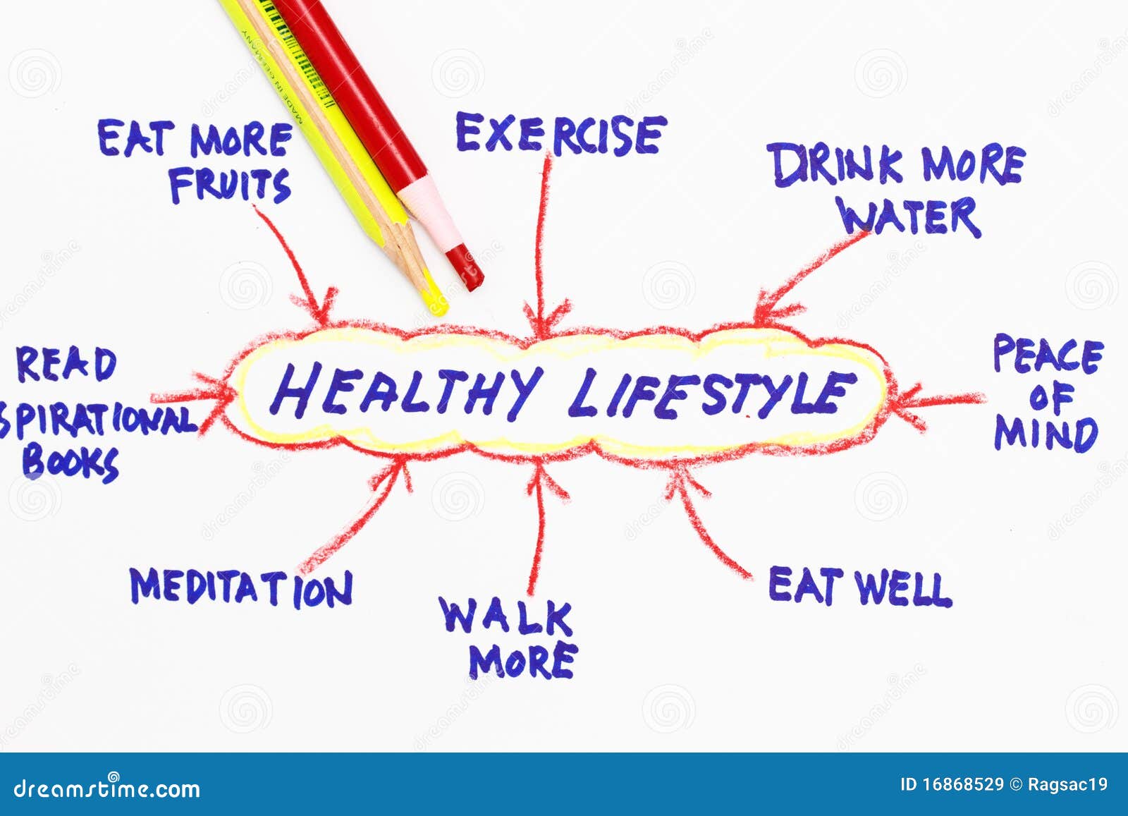 Image result for healthy lifestyle