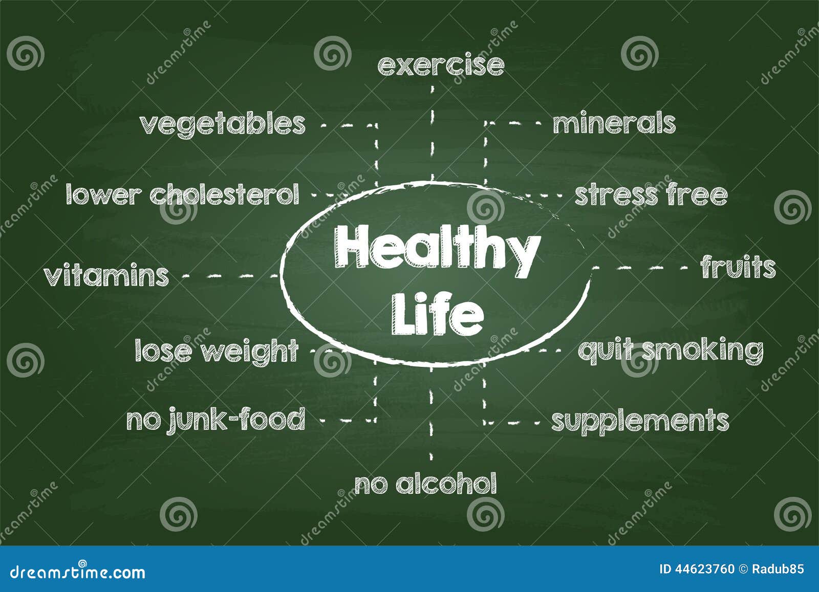 Lifestyle Chart