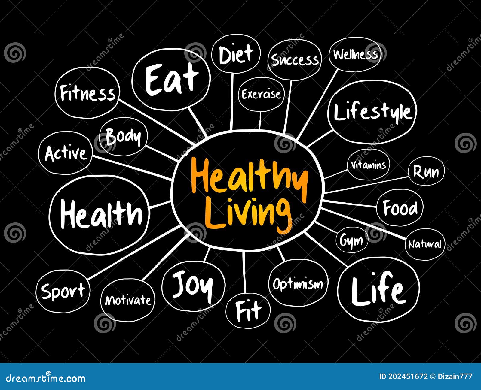 Healthy Living Mind Map Health Concept Stock Illustration