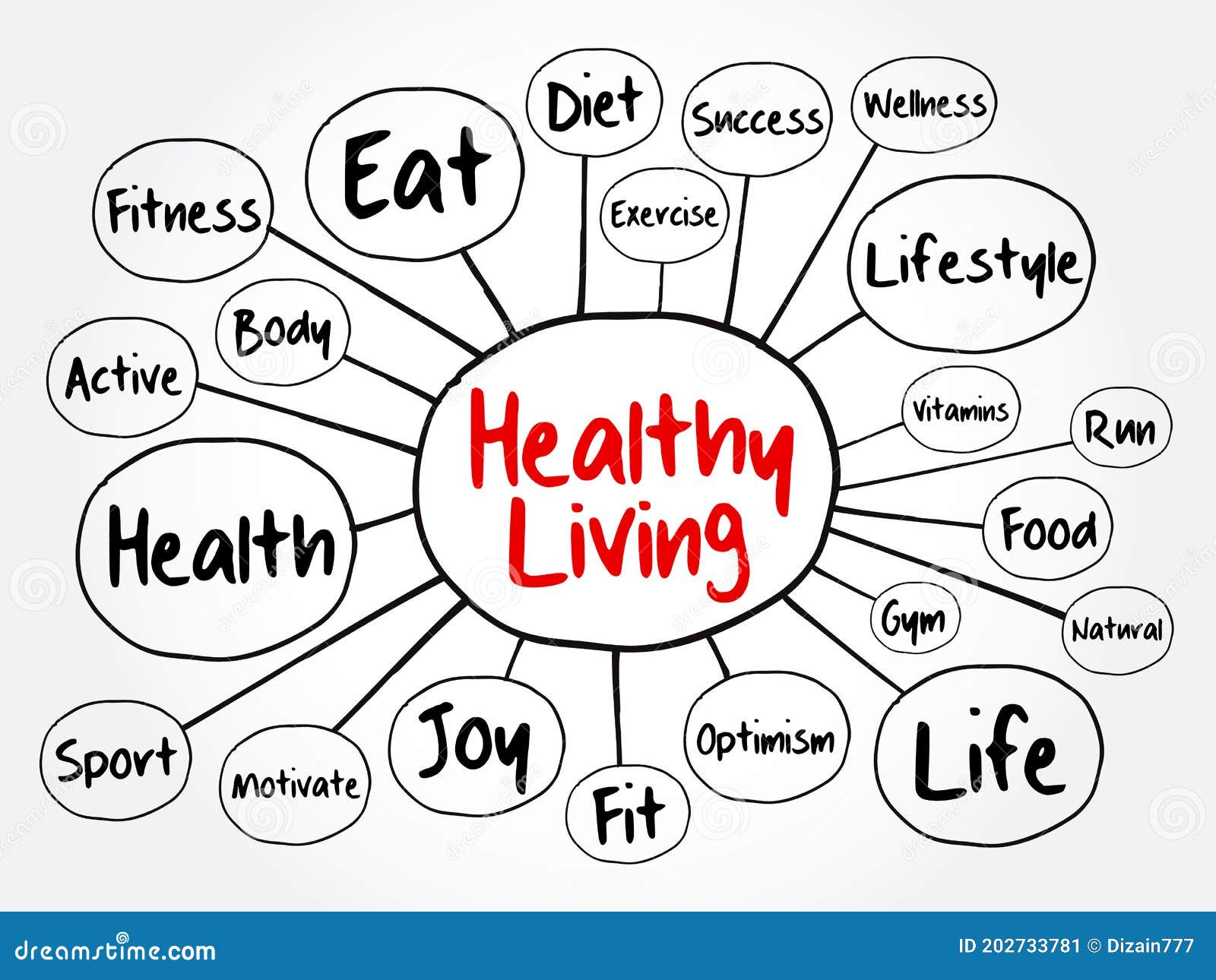 Healthy Living Mind Map Health Concept For Presentations Stock