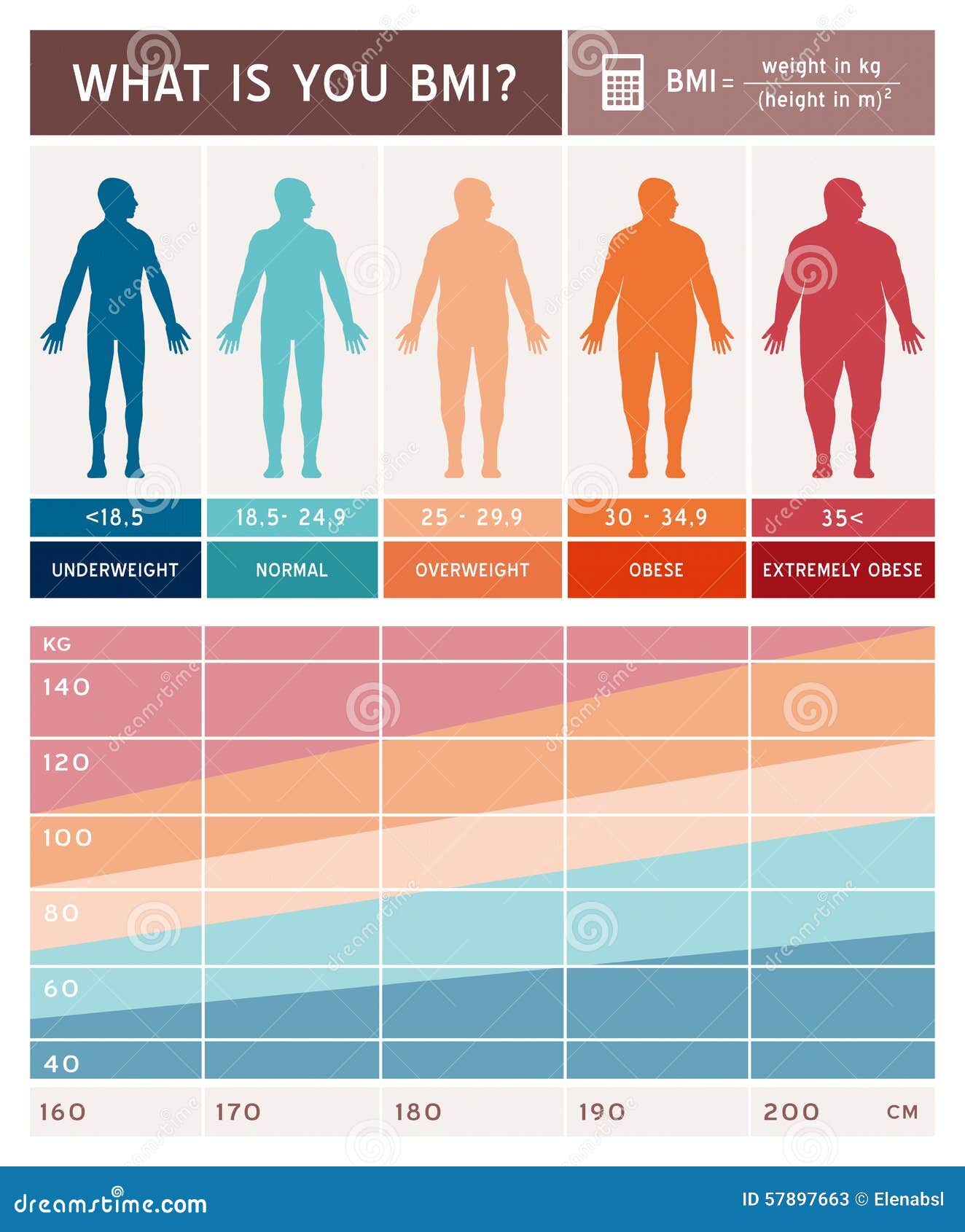 healthy living and unhealthy lifestyle