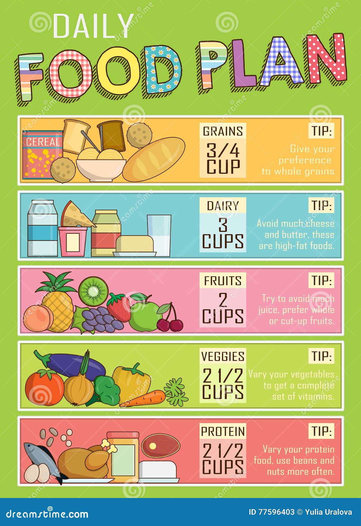 Diet Chart For Kids