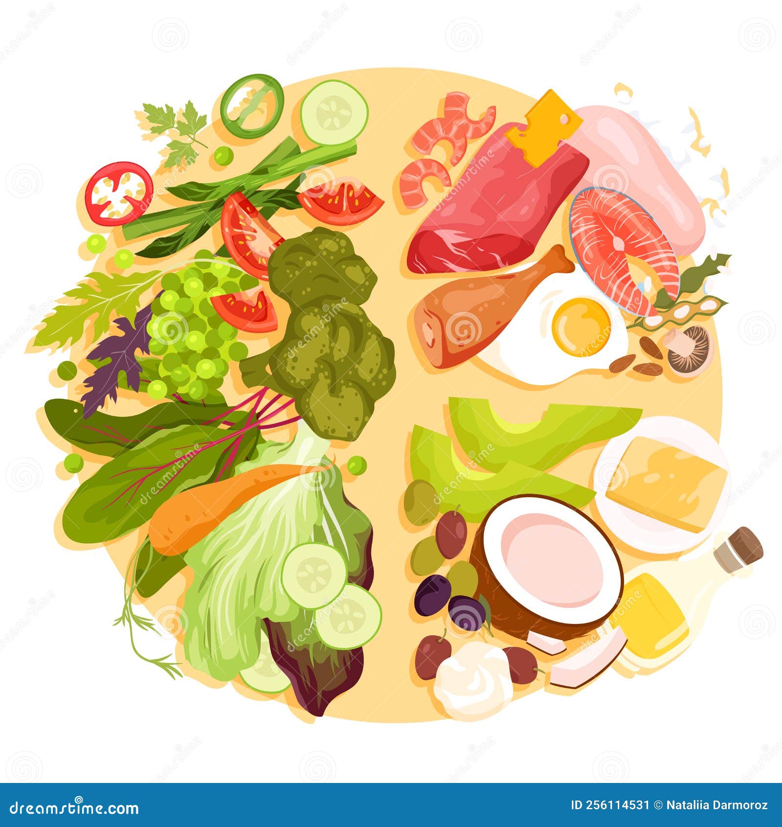 Healthy Plate, Food Balance, Dietary Advices, Infographic Low Carbohydrate  Diet Diagram Stock Vector - Illustration of food, meat: 256114531