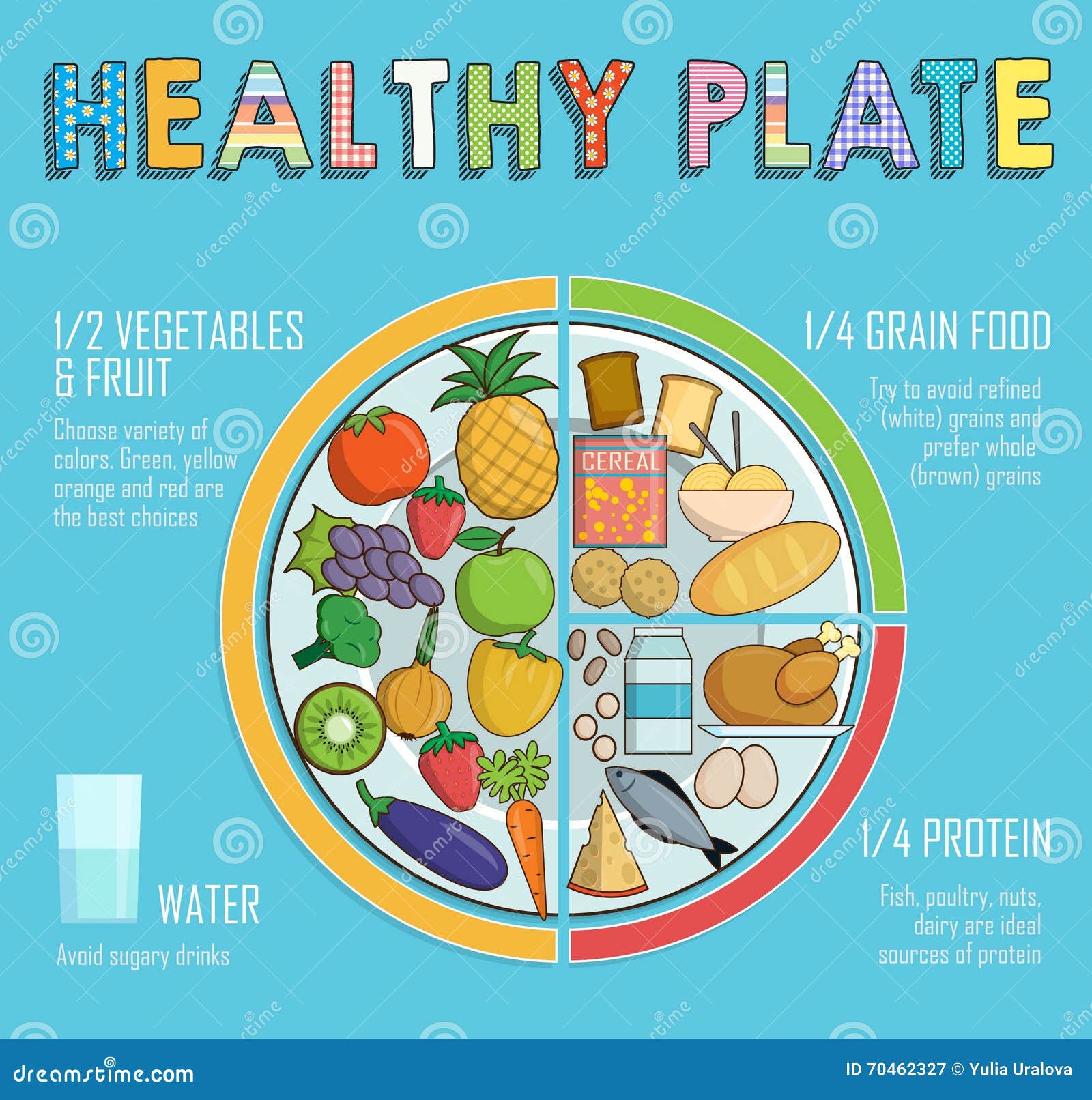 Healthy Eating Chart For Child