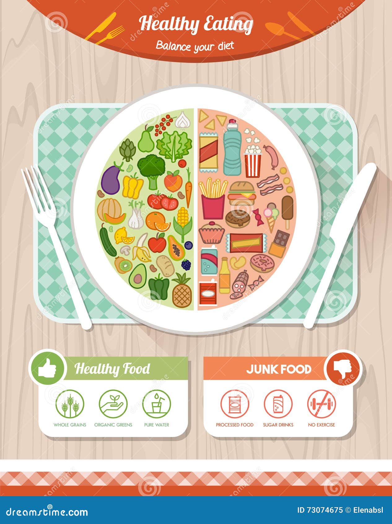 Healthy And Unhealthy Food Comparison Cartoon Vector CartoonDealer healthy-and-unhealthy-food-comparison-cartoon-vector-cartoondealer