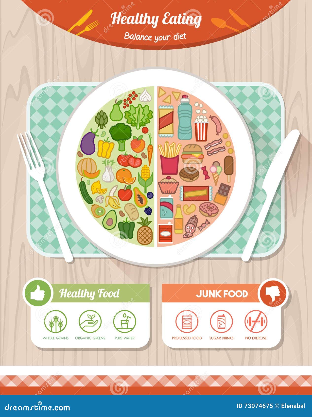 healthy and unhealthy food comparison