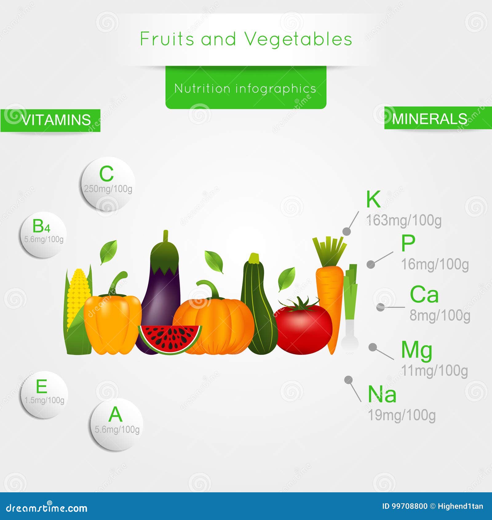 Benefits Of Fruits And Vegetables Chart