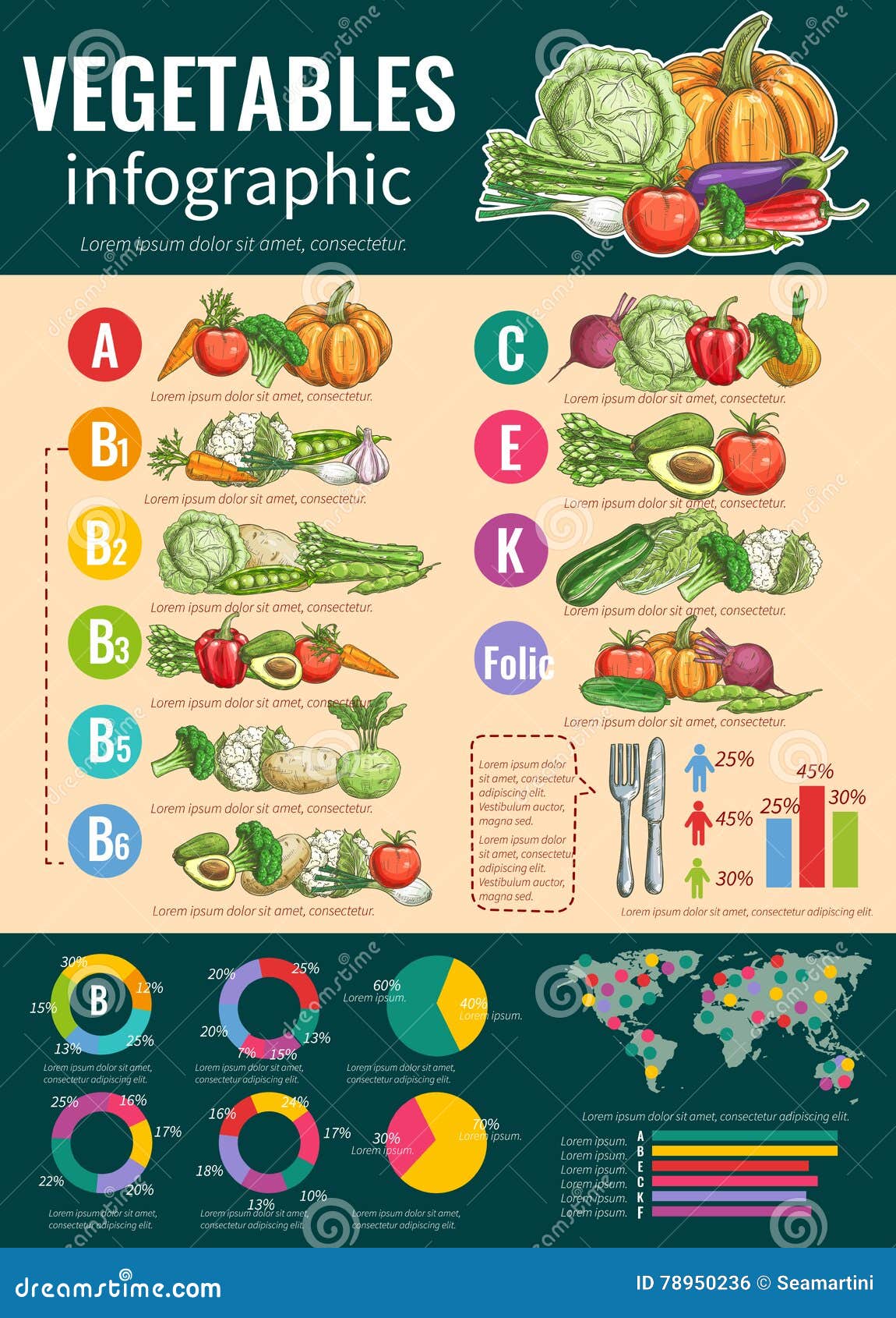 Vitamins A To Z Chart