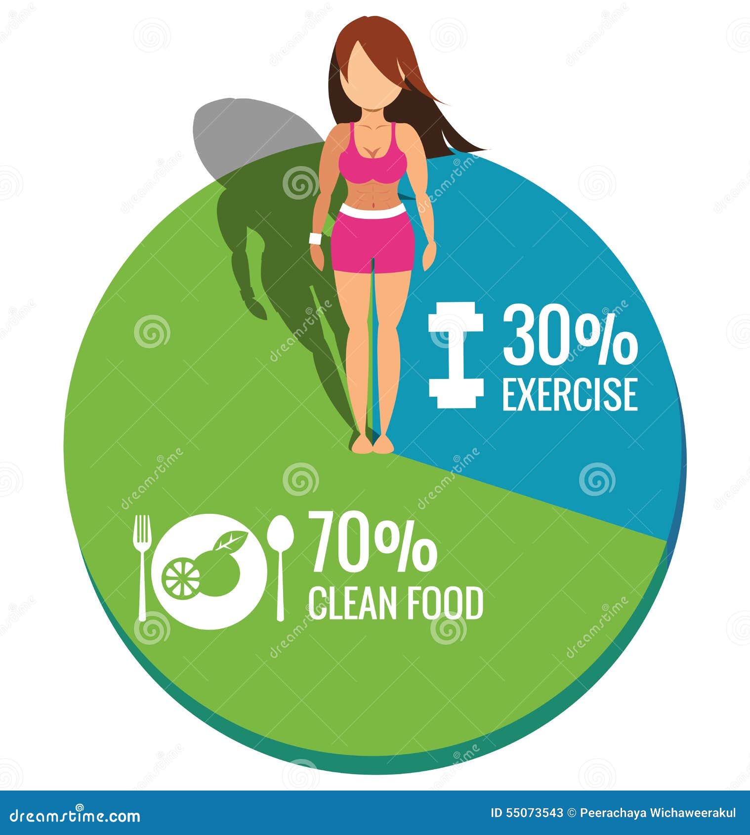 https://thumbs.dreamstime.com/z/healthy-women-pie-chart-exercise-clean-food-concept-vector-55073543.jpg