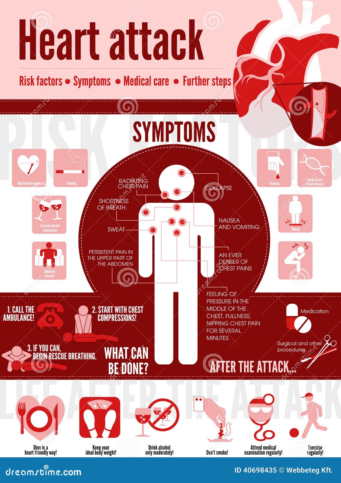 heart attack infographic