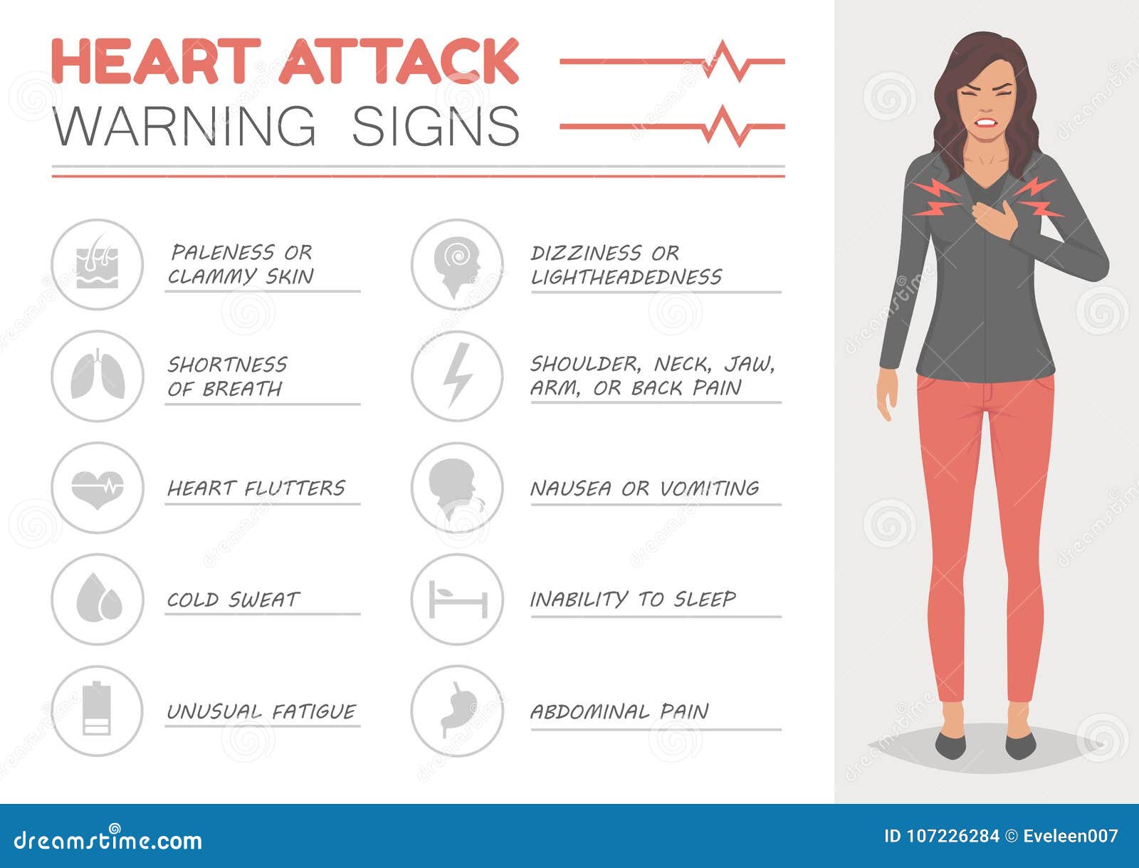 female presentation of heart attack