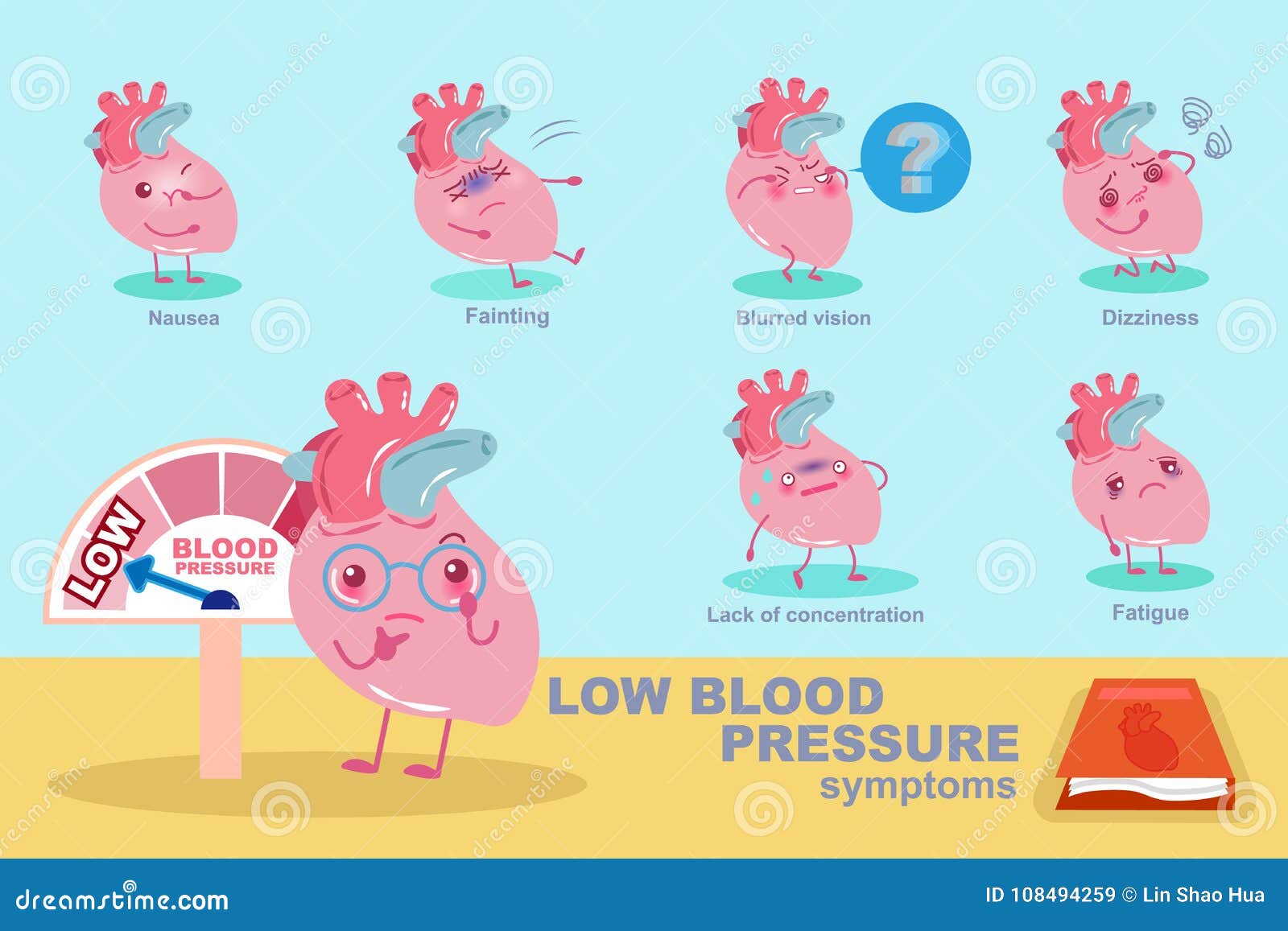 Heart with Low Blood Pressure Stock Vector - Illustration of anatomy, nausea: 108494259 Heart with Low Blood Pressure Stock Vector - Illustration of anatomy, nausea: 108494259