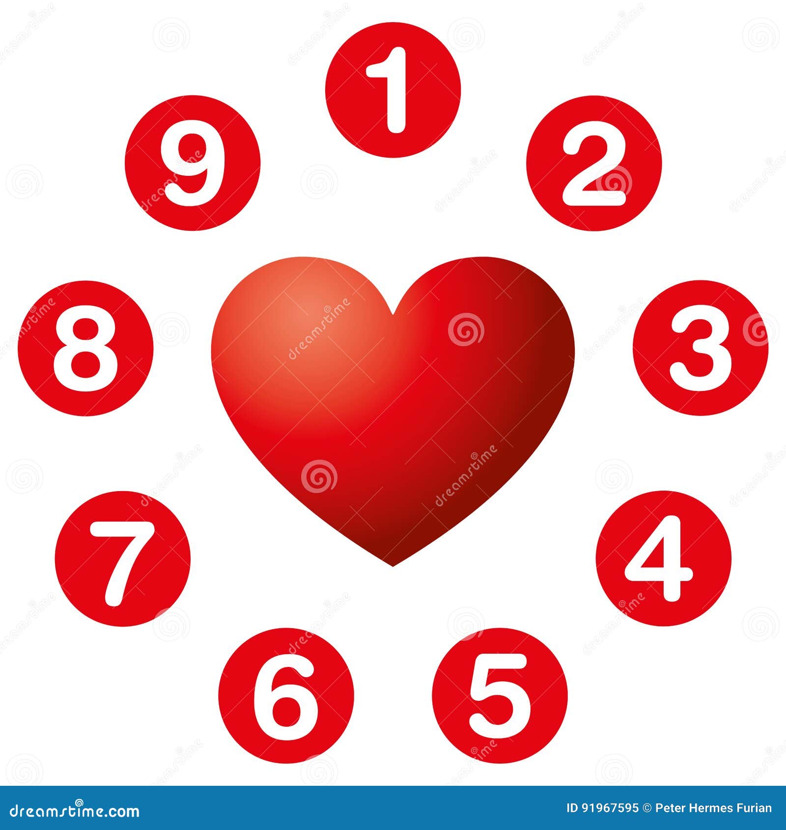 heart`s desire numbers circle, numerology