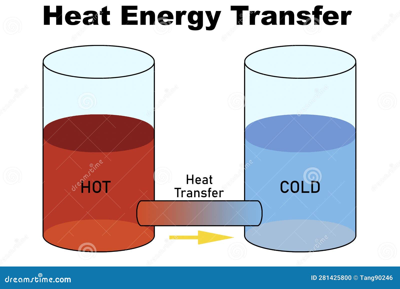 Heat Transfer Hot To Cold heat-transfer-hot-to-cold