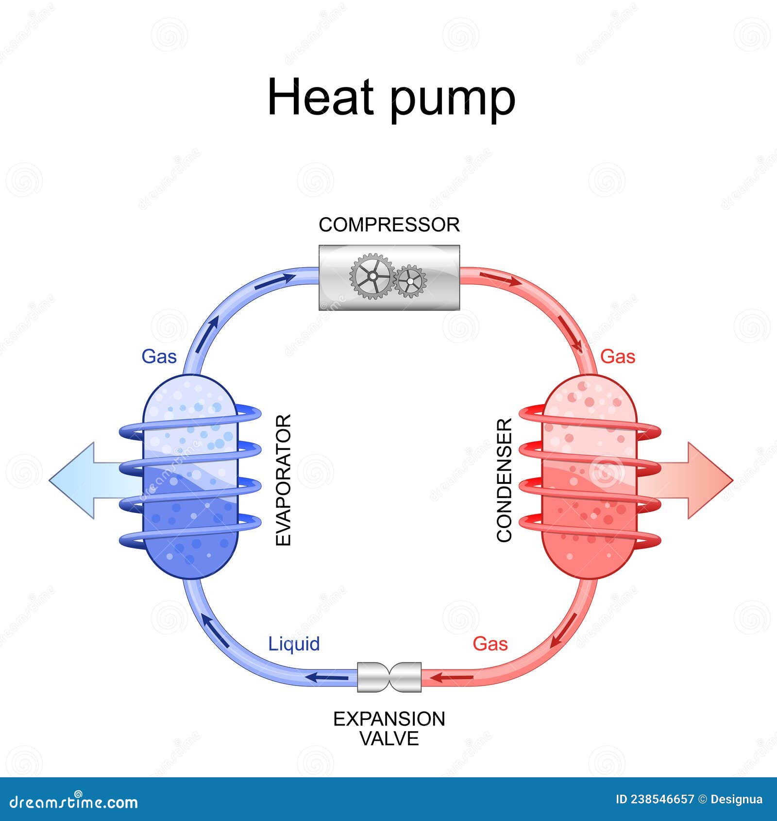 Heat Pump. Explanation of Structure and Works Principle Stock