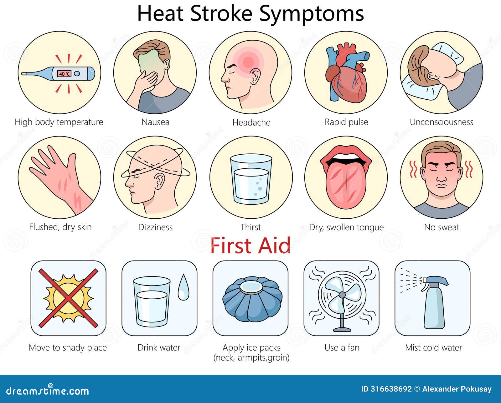 Symptoms First Aid Heat Stroke Explained Diagram Stock Vector