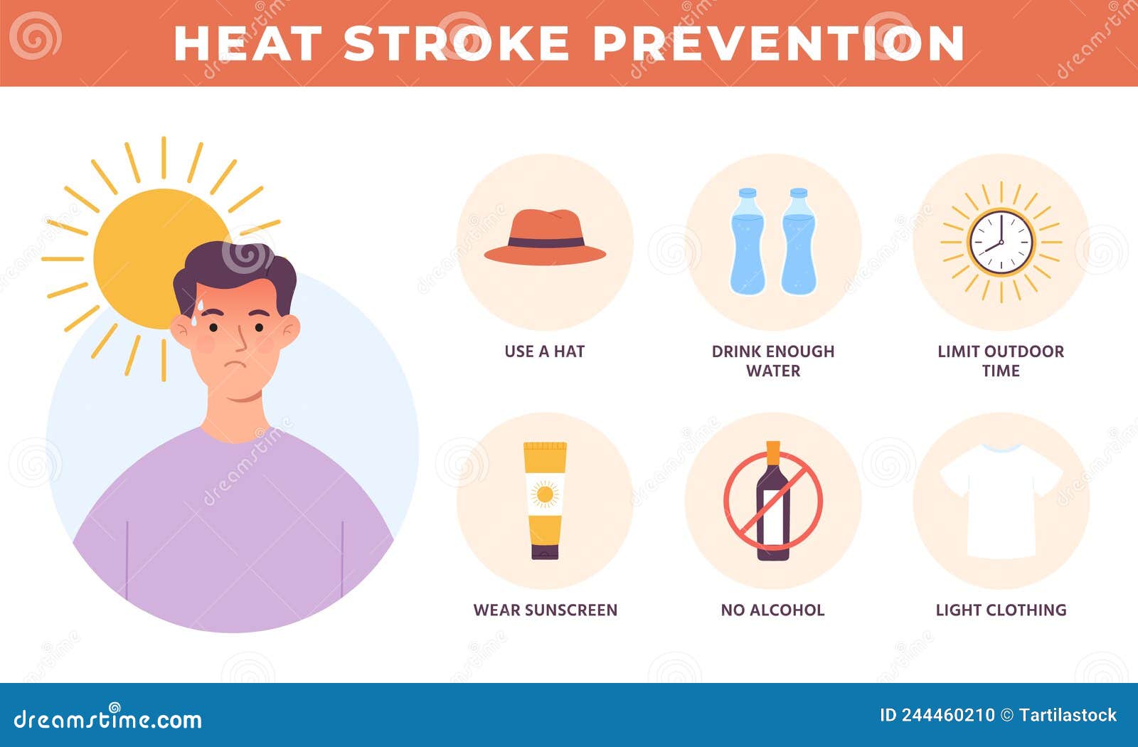 Heat Stroke Prevention Poster, Hot Summer Safety. Health Care Protection  from Sunstroke and Overheating Stock Vector - Illustration of safety,  drink: 244460210