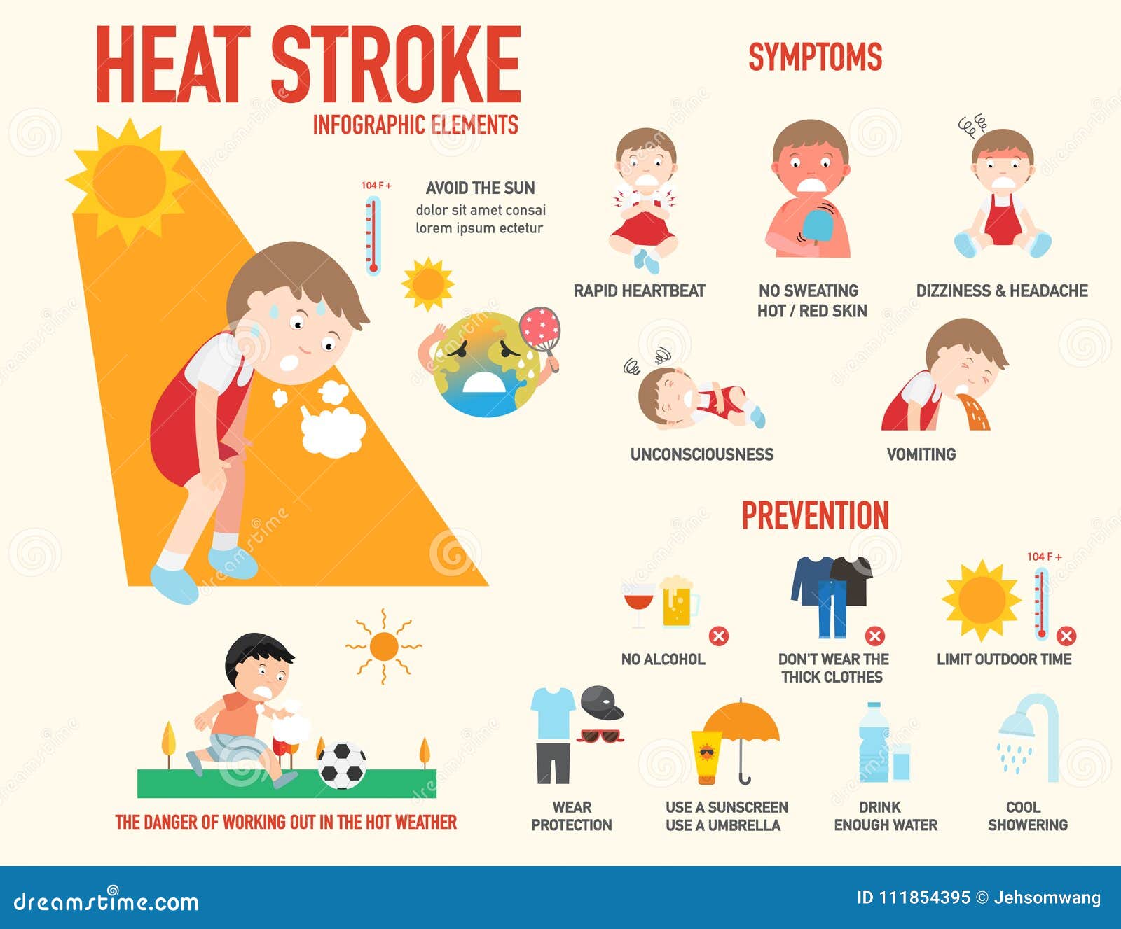 heat stroke risk sign and symptom and prevention infographic, il
