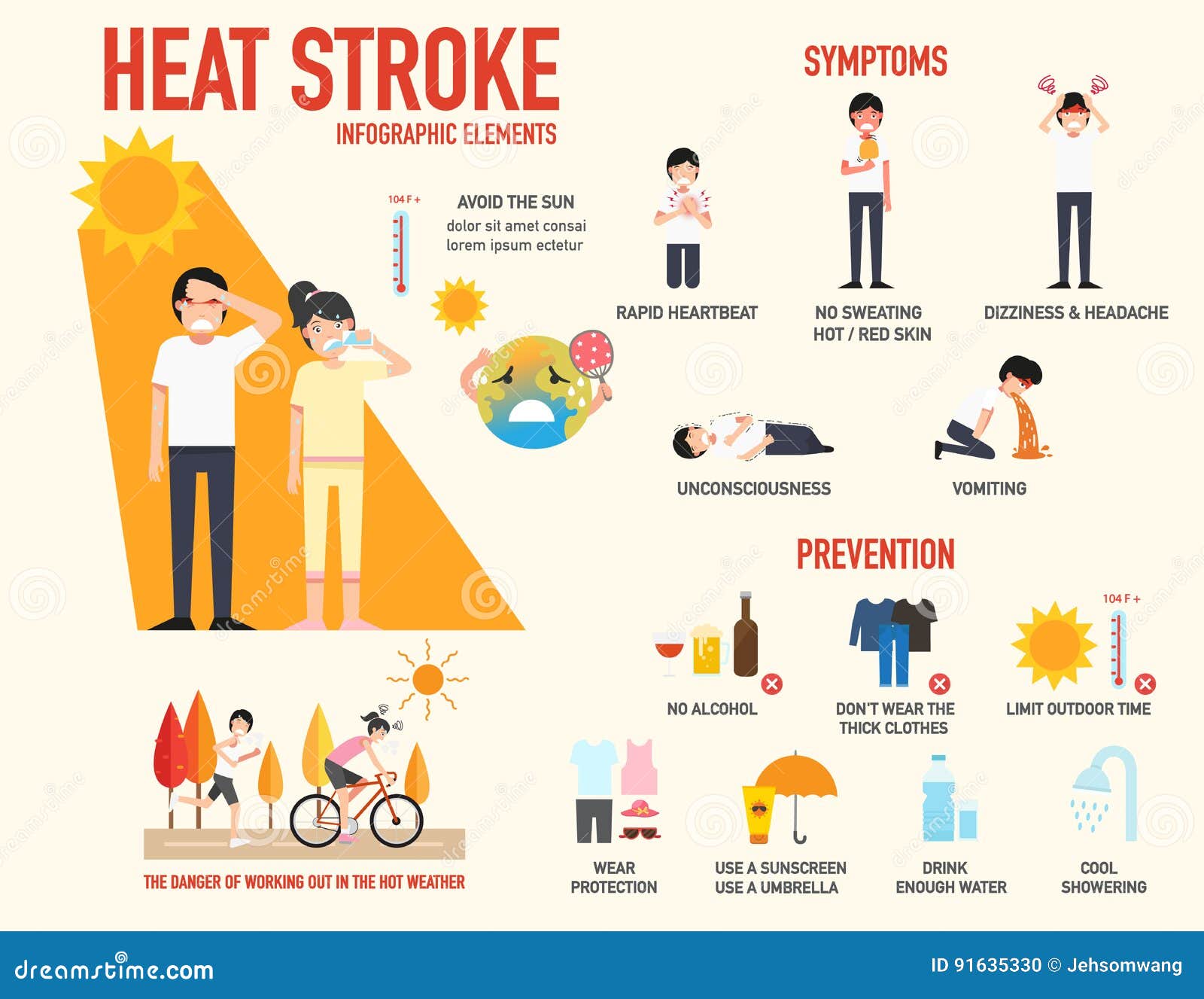 heat stroke risk sign and symptom and prevention infographic