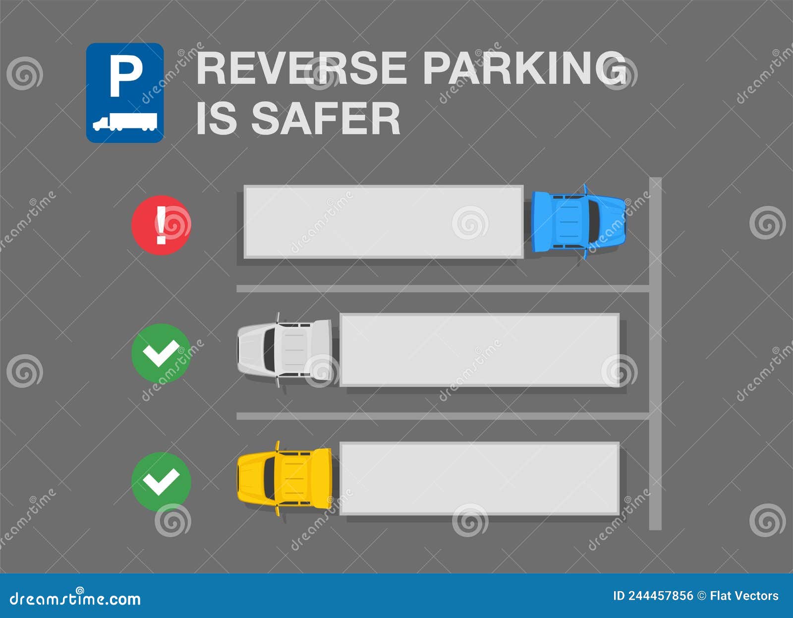 Why reverse parking is safer