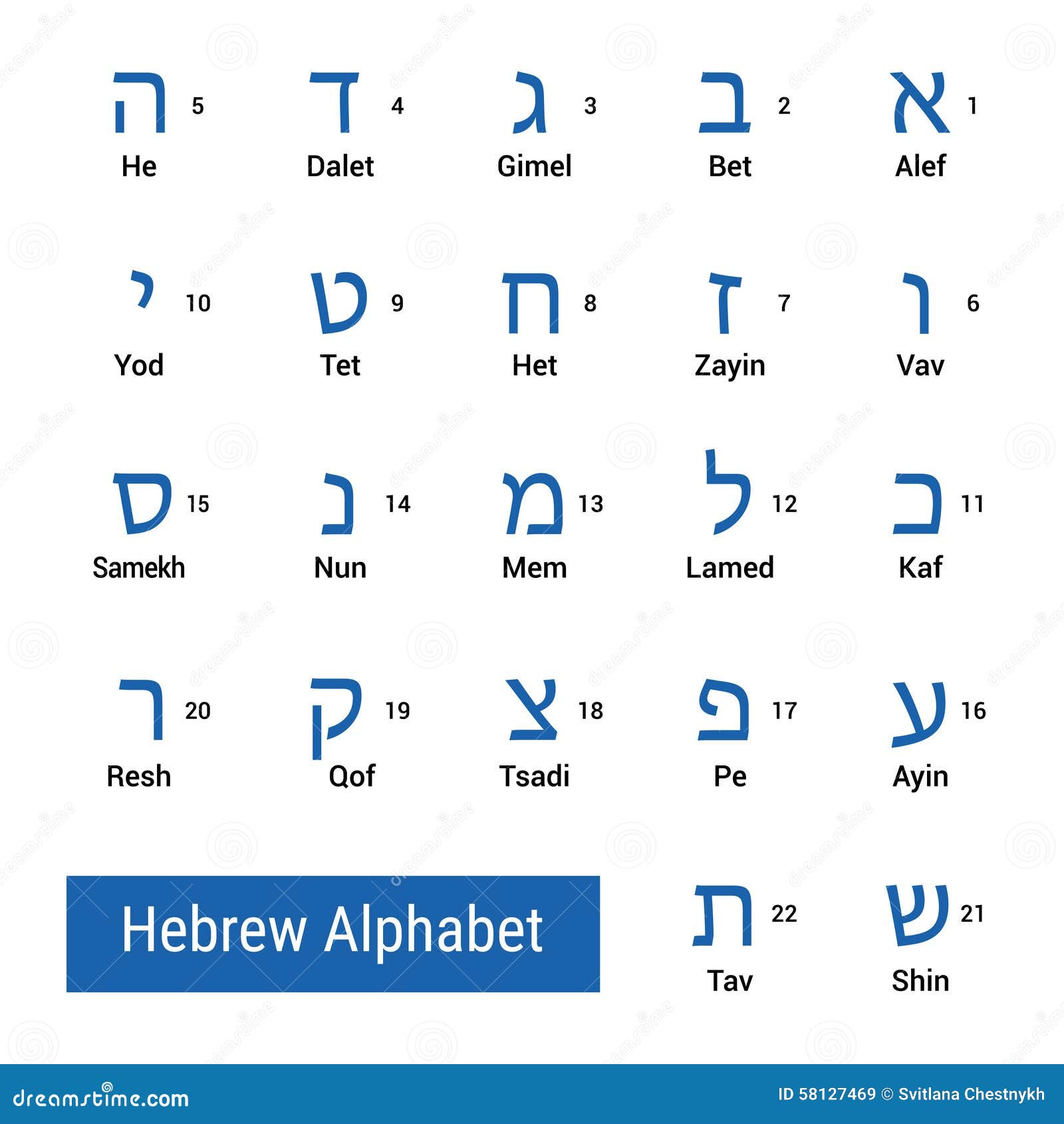 Hebrew English Alphabet Chart