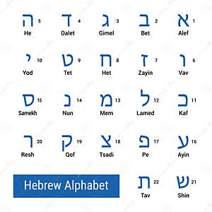 Hebrew Alphabet Set Royalty Free Stock Image CartoonDealer 195631318