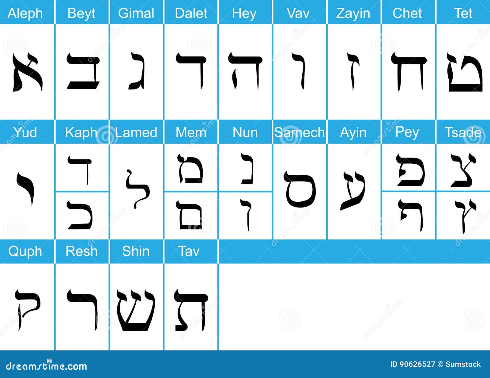 Hebrew Alphabet To English Letters Chart