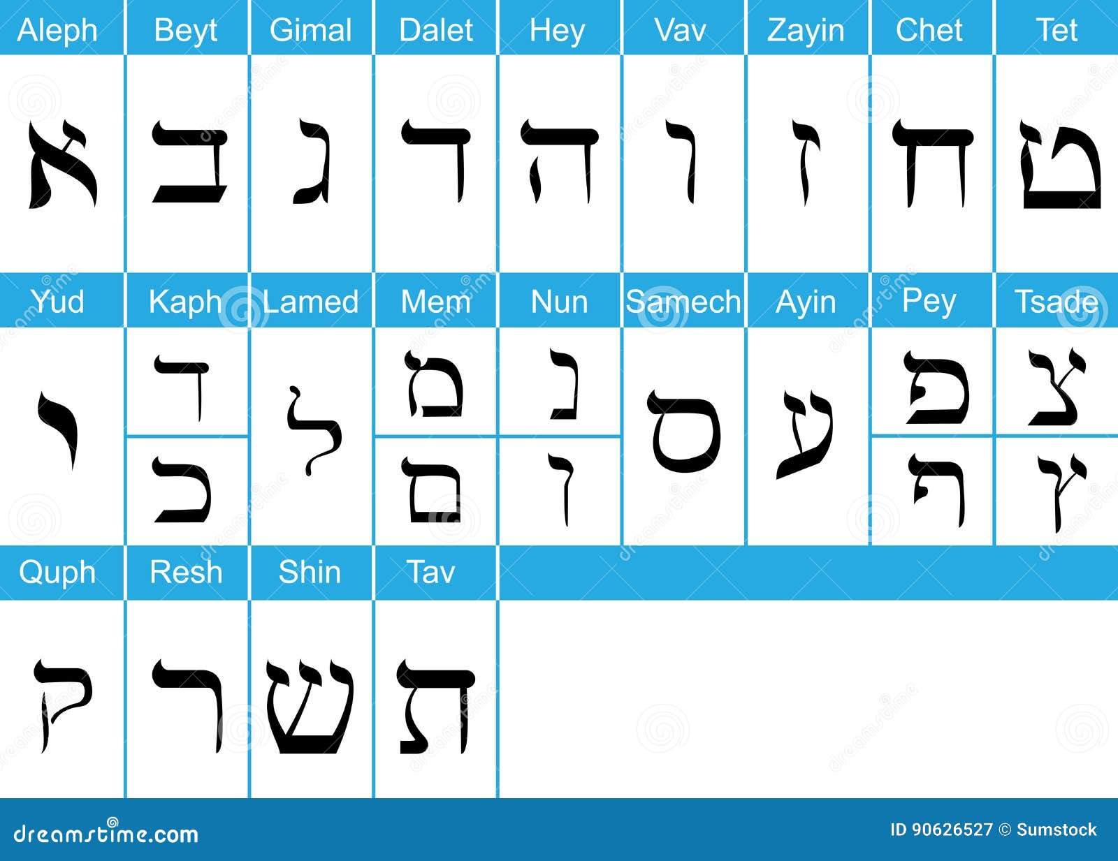 Hebrew Alphabet And Vowels Chart