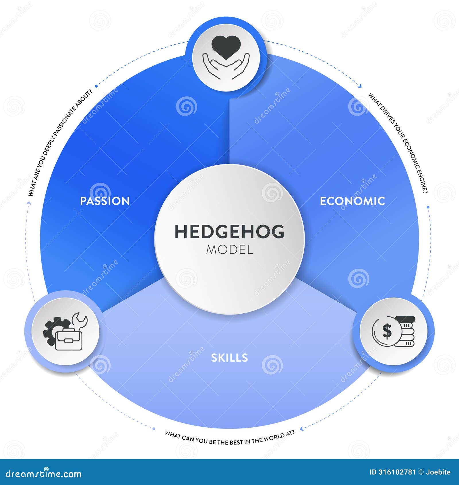 Hedgehog Model Strategy Framework Infographic Diagram Banner Template Hedgehog Model Strategy Framework Infographic Diagram Banner Template