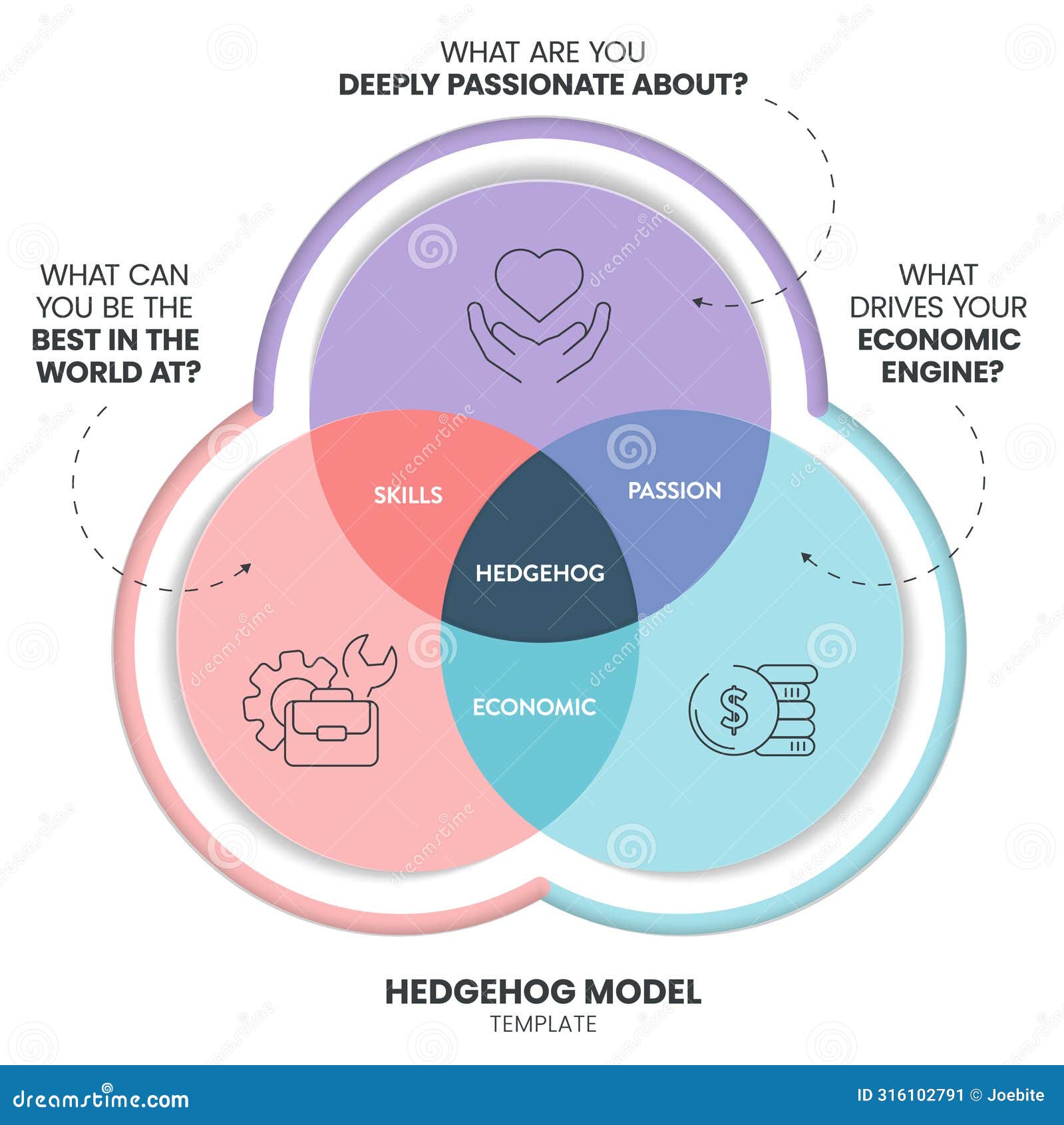 Hedgehog Model Strategy Framework Infographic Diagram Banner Template Hedgehog Model Strategy Framework Infographic Diagram Banner Template