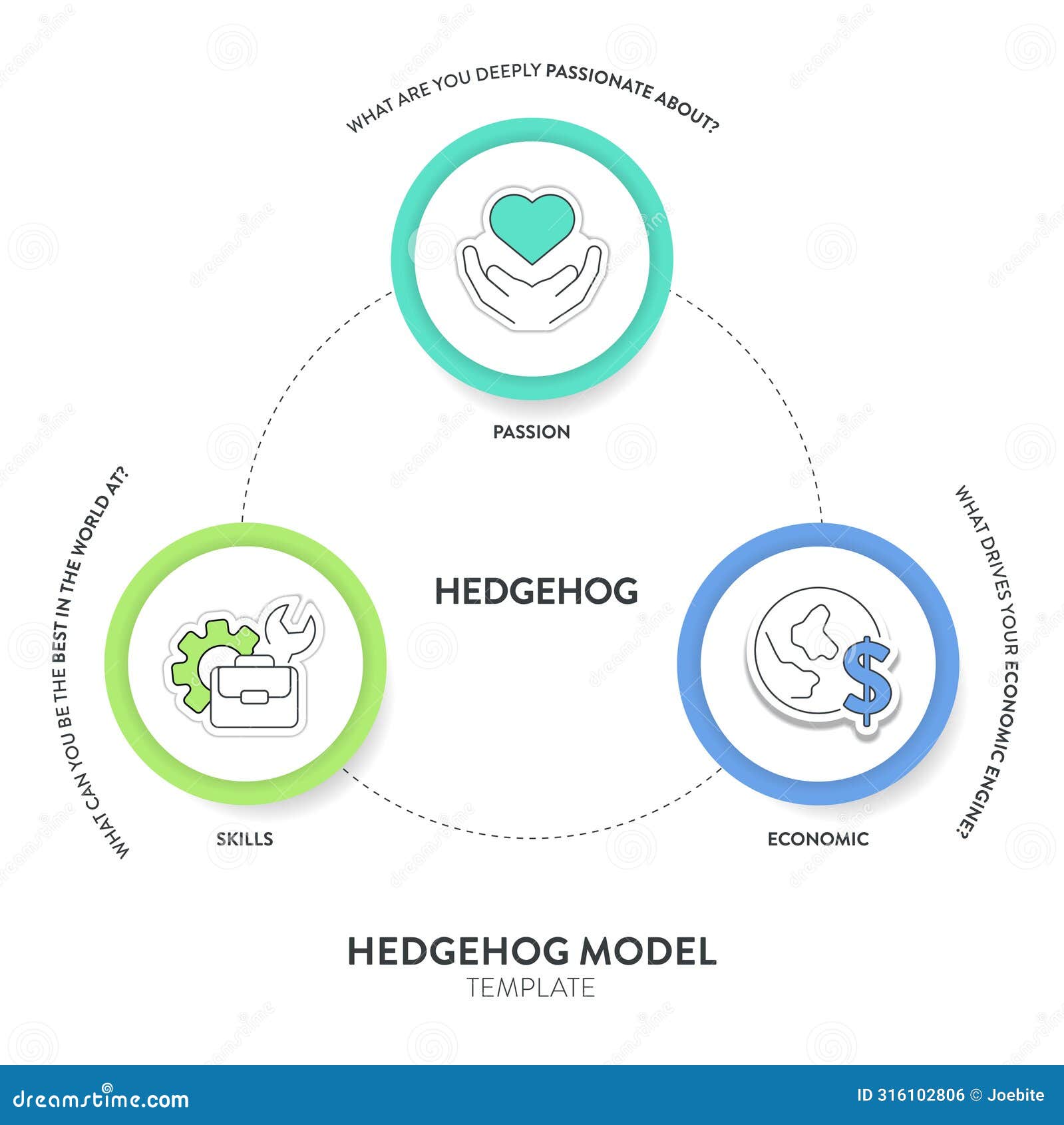 Hedgehog Model Strategy Framework Infographic Diagram Banner Template Hedgehog Model Strategy Framework Infographic Diagram Banner Template
