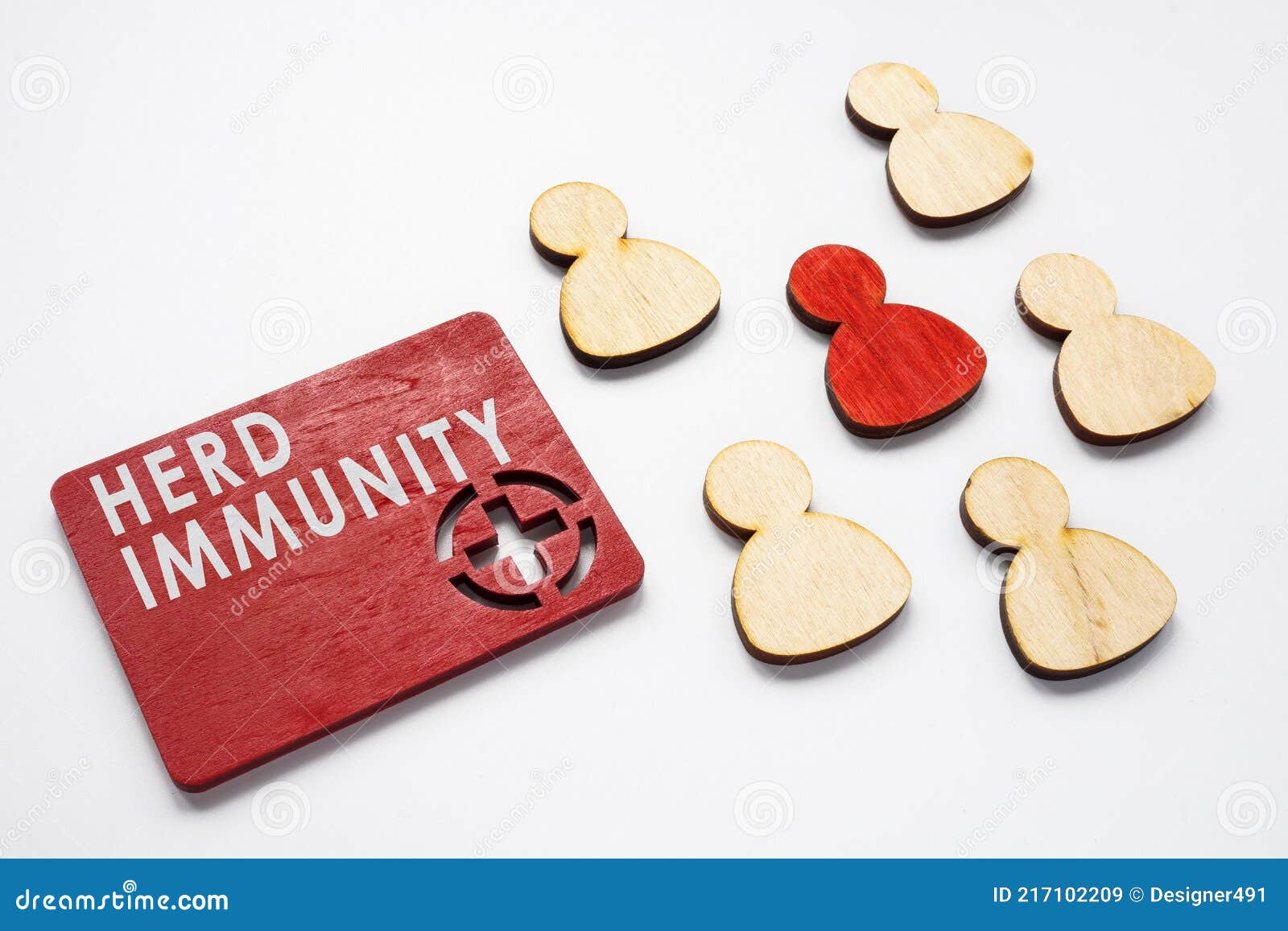 herd immunity concept. red plate with figurines.