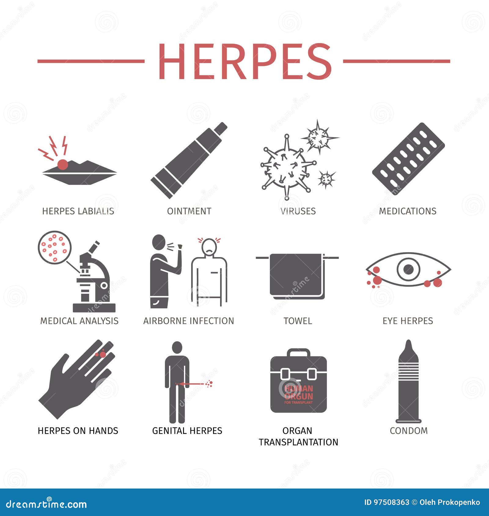 Herpes Sintomas Tratamento Icones Lisos Ajustados Ilustracao Do