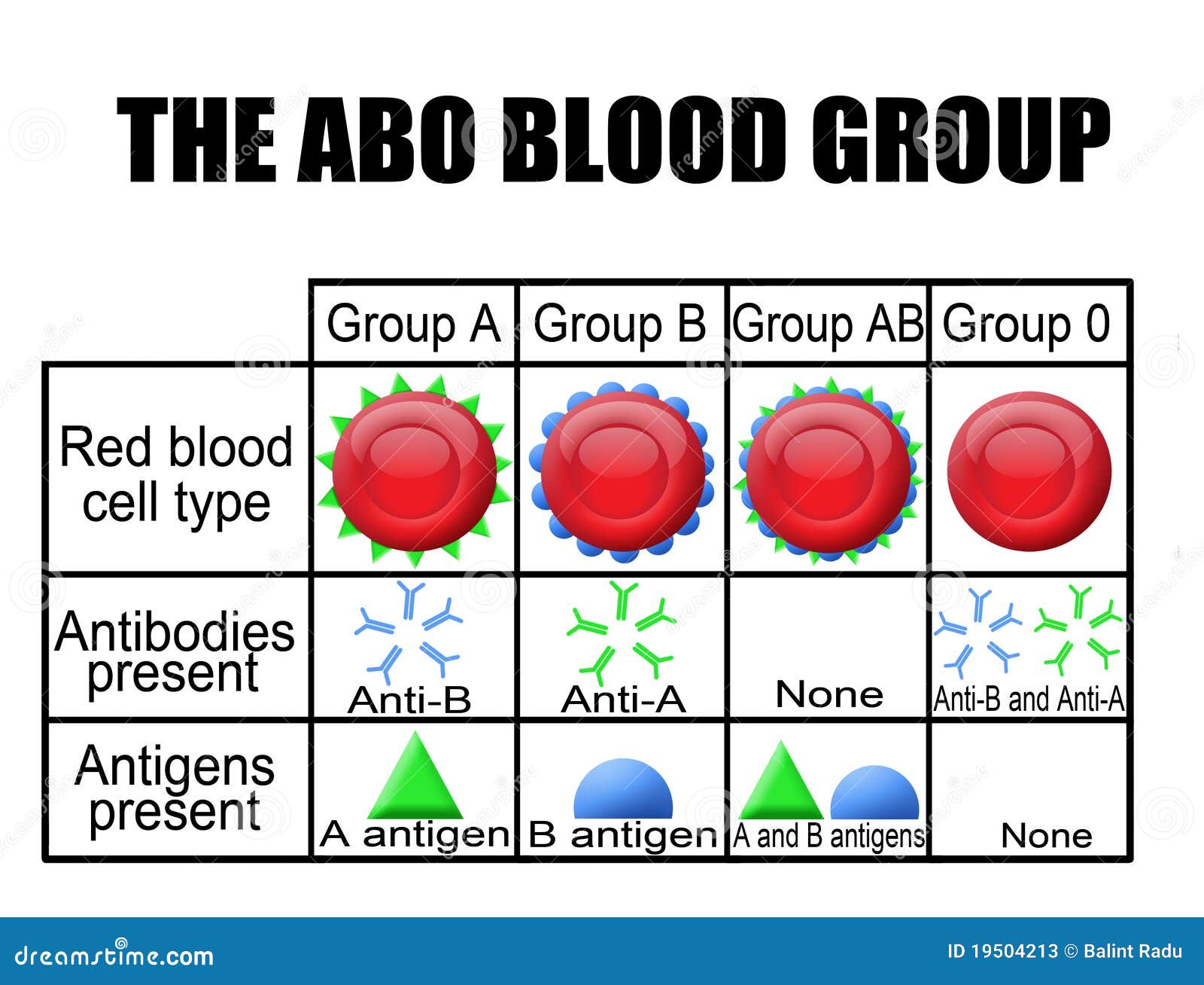 het-abo-bloedgroepdiagram-stock-illustratie-afbeelding-bestaande-uit