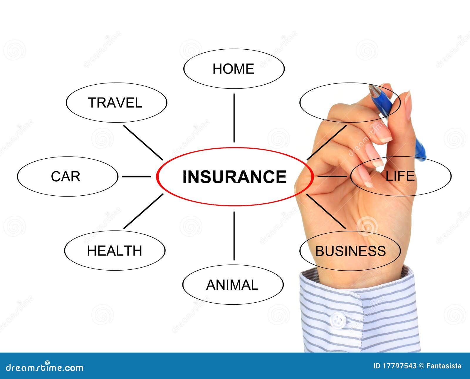 Het Concept Van De Verzekering. Stock Afbeelding Image of zaken