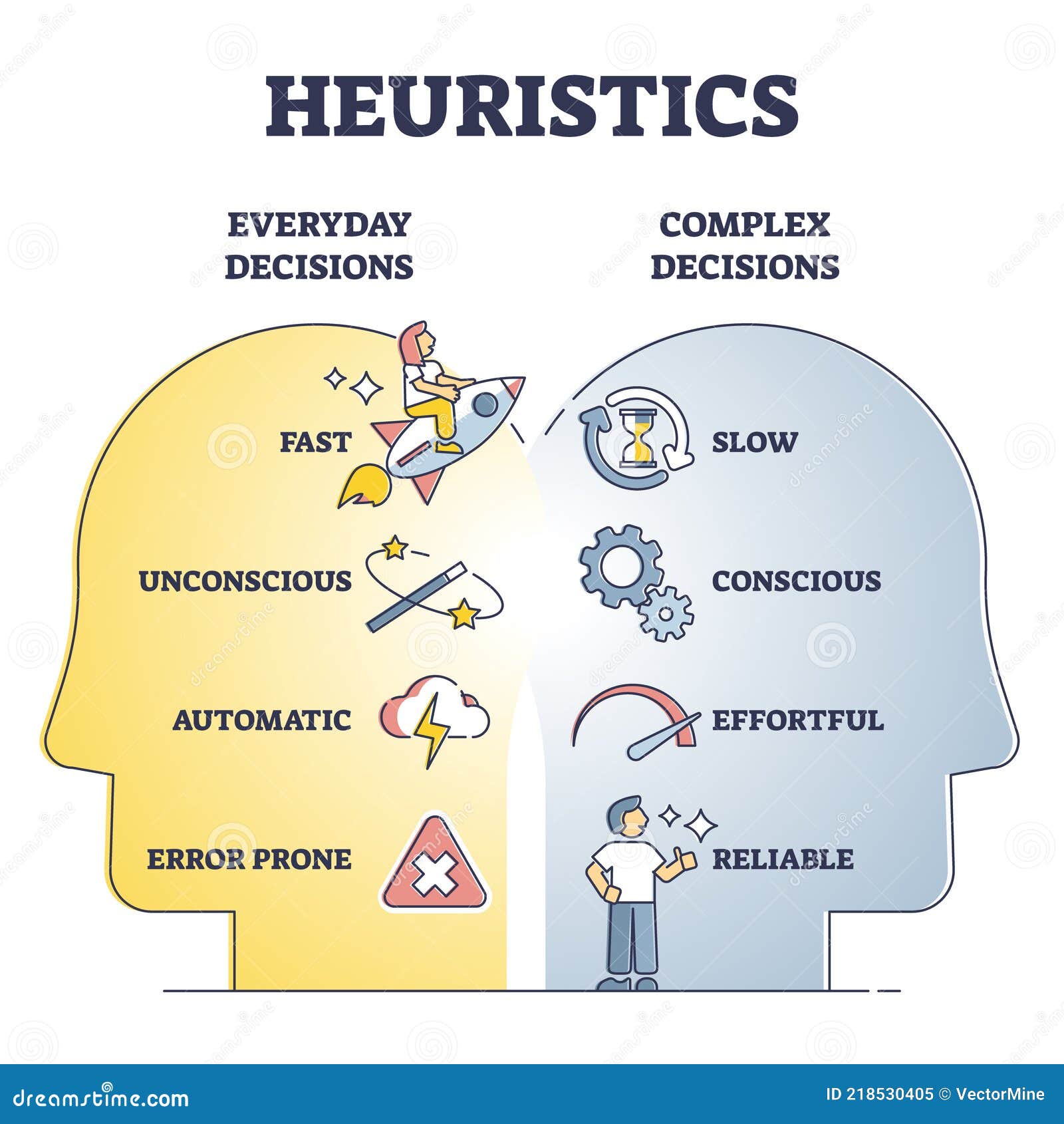 heuristics decisions and mental thinking shortcut approach outline diagram