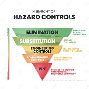 Administrative Controls Stock Illustrations 18 Administrative 