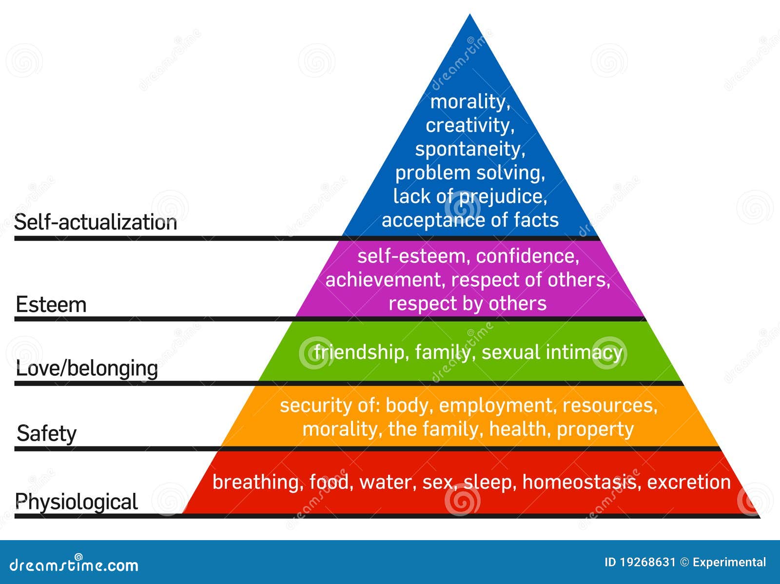 hierarchy of needs of maslow