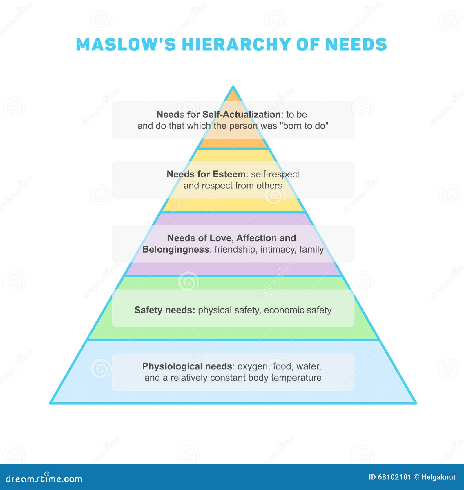 Hierarquia De Maslow Das Necessidades Ilustração Do Vetor Ilustração