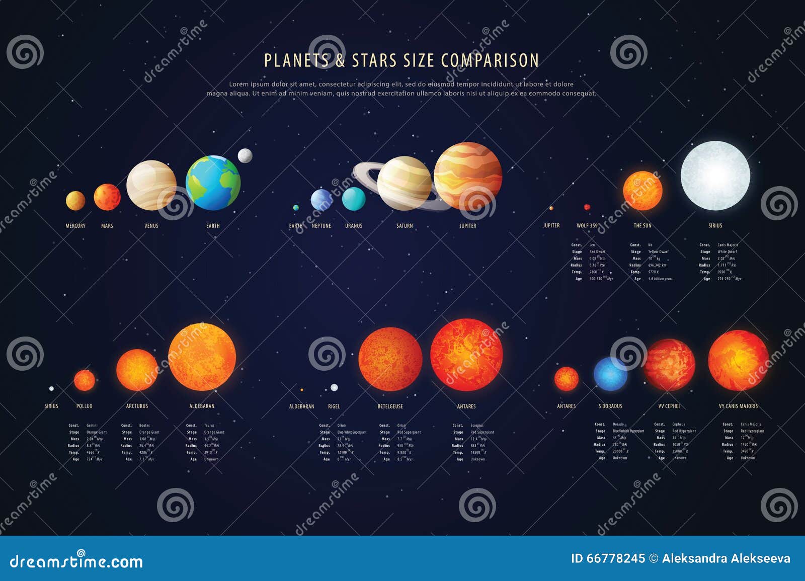 Star vs. Planet, Are Planets — Stars