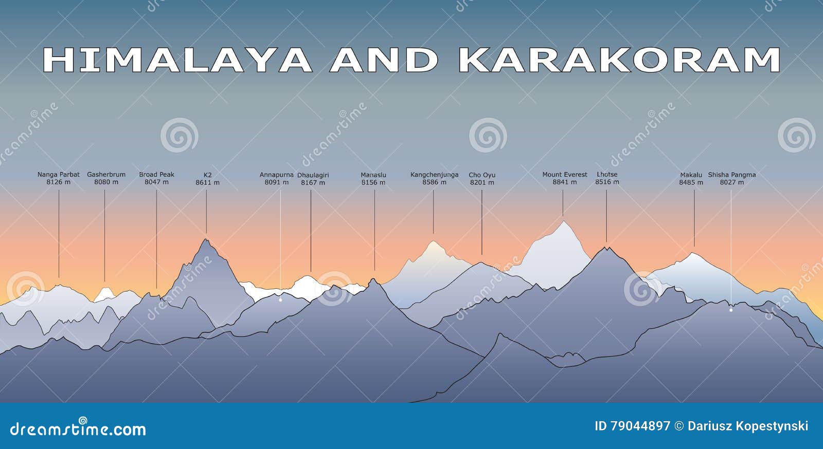 himalaya and karakorum mountains. peaks with right  and i provide name and height of the summits