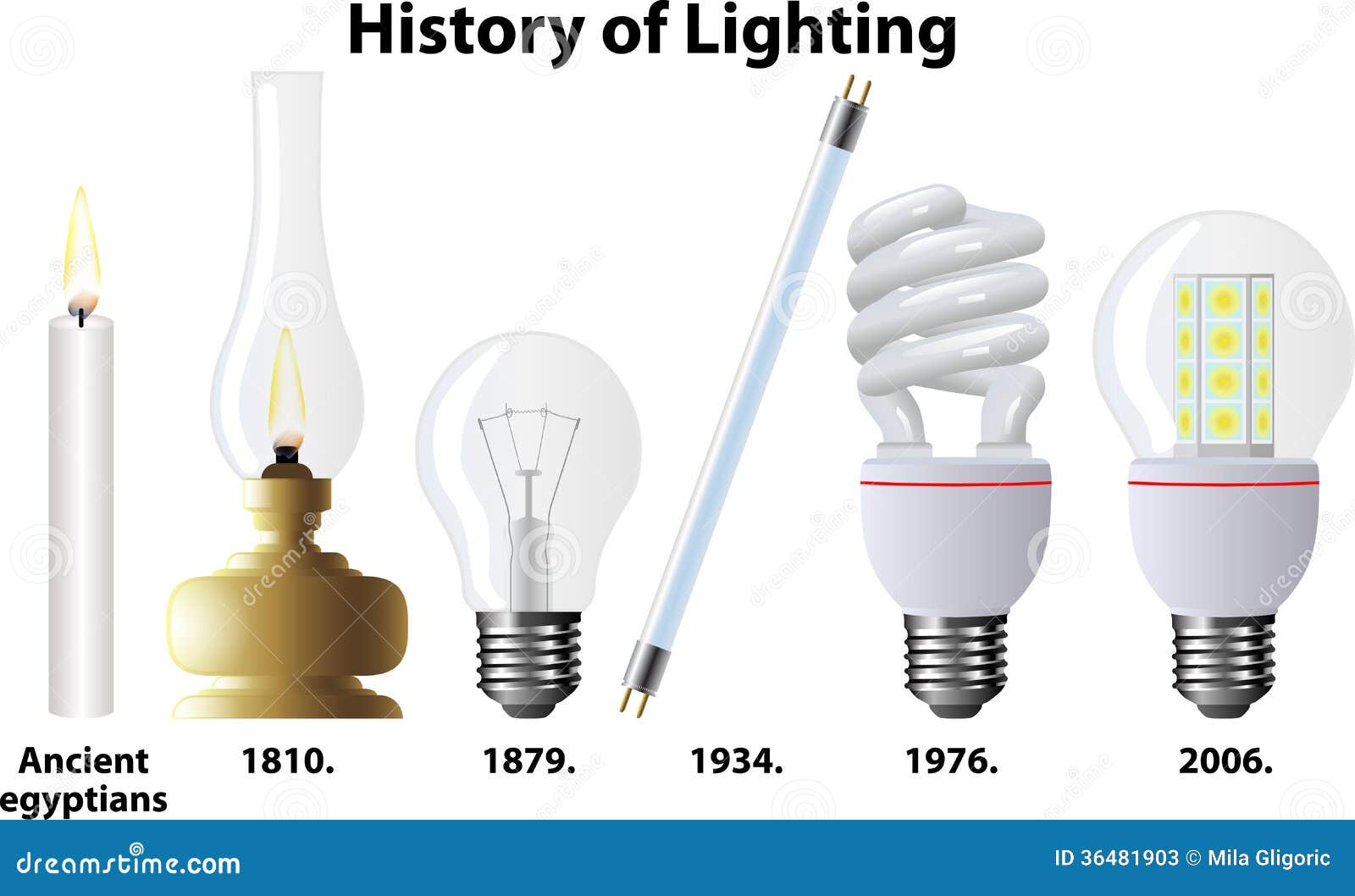 Histoire de l'éclairage image stock. Image du idée, antique 36481903
