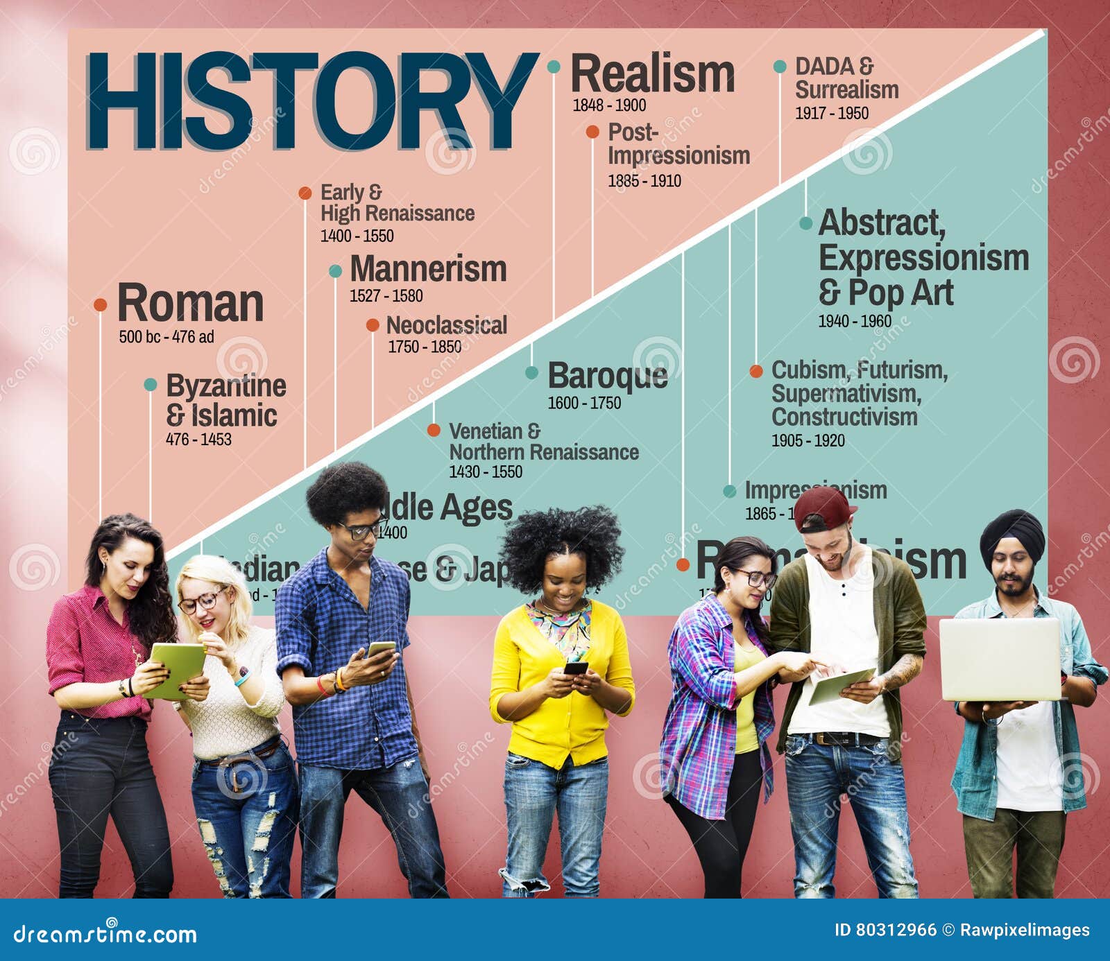 History Period Era Events Knowledge Concept Stock Photo Image of