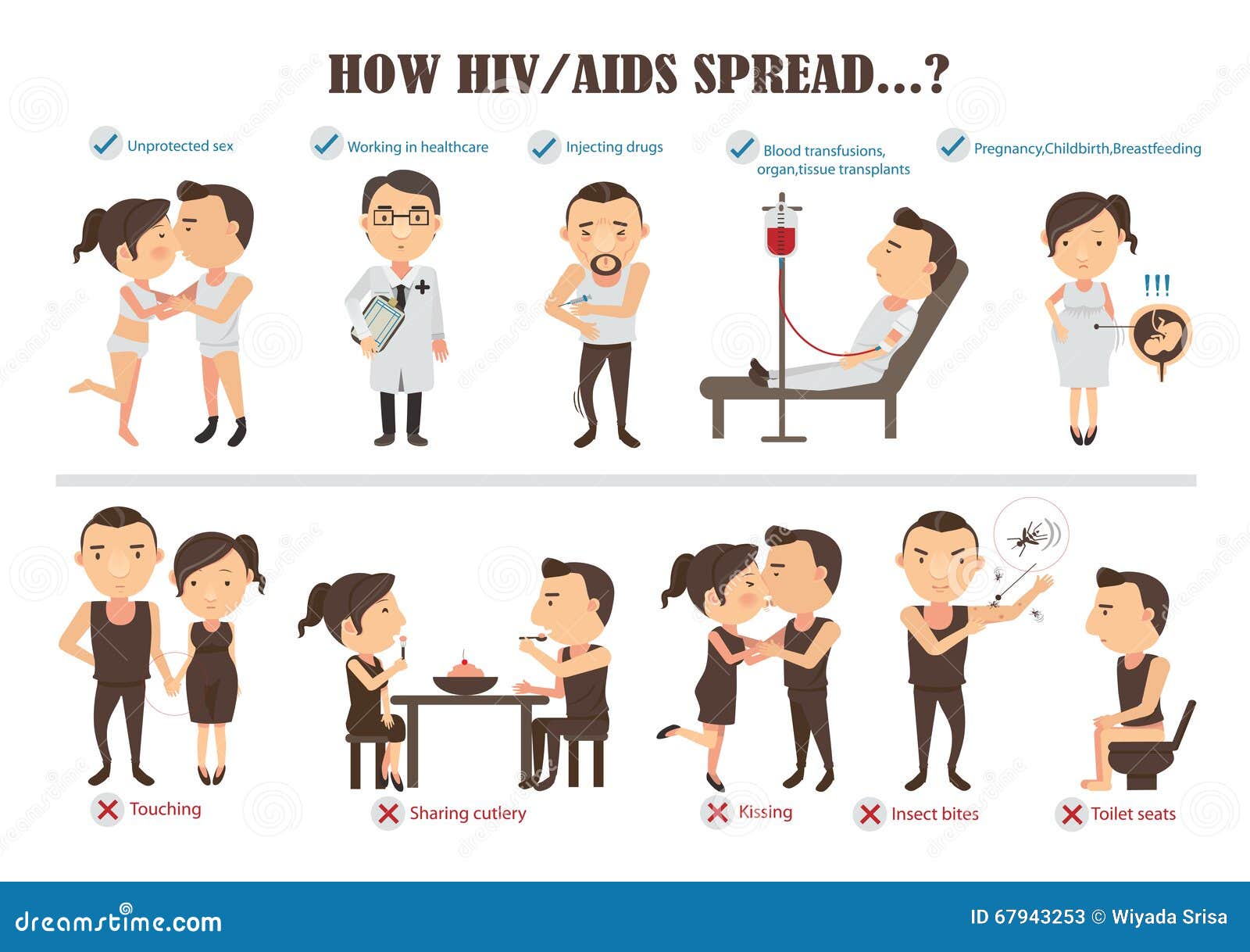 hiv aids