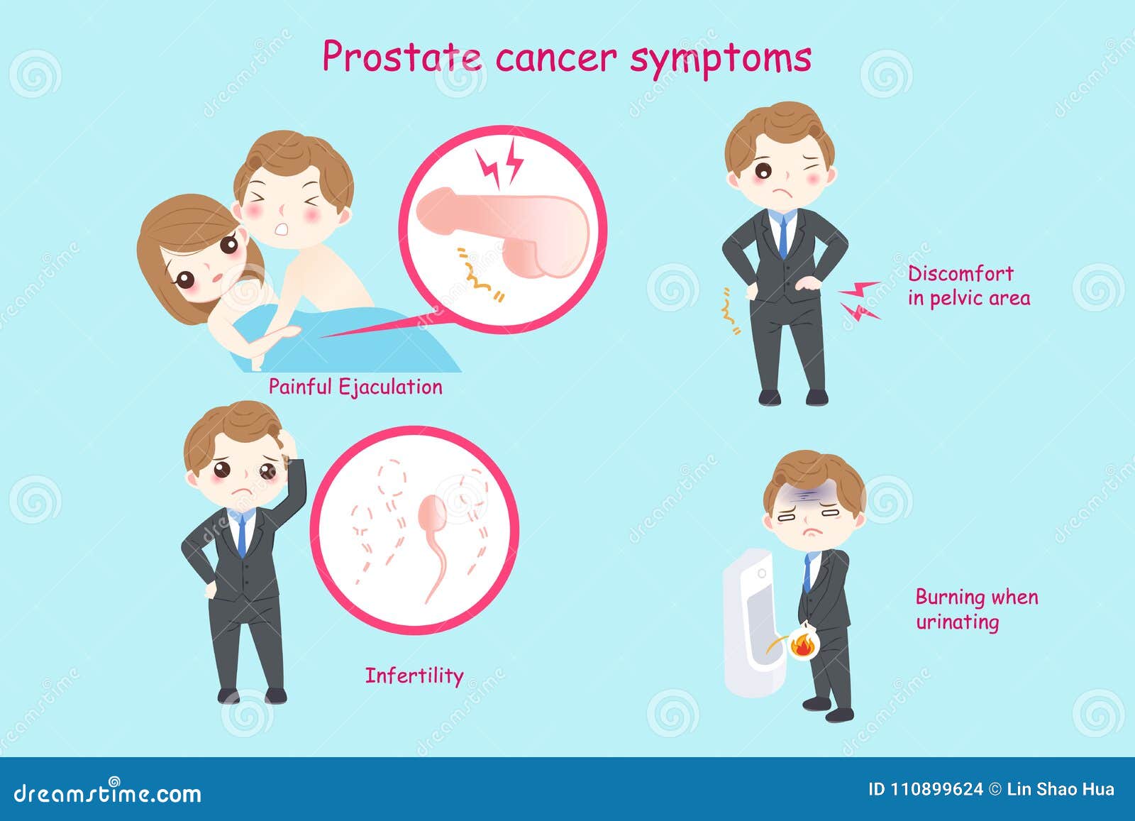 cáncer de próstata: síntomas)
