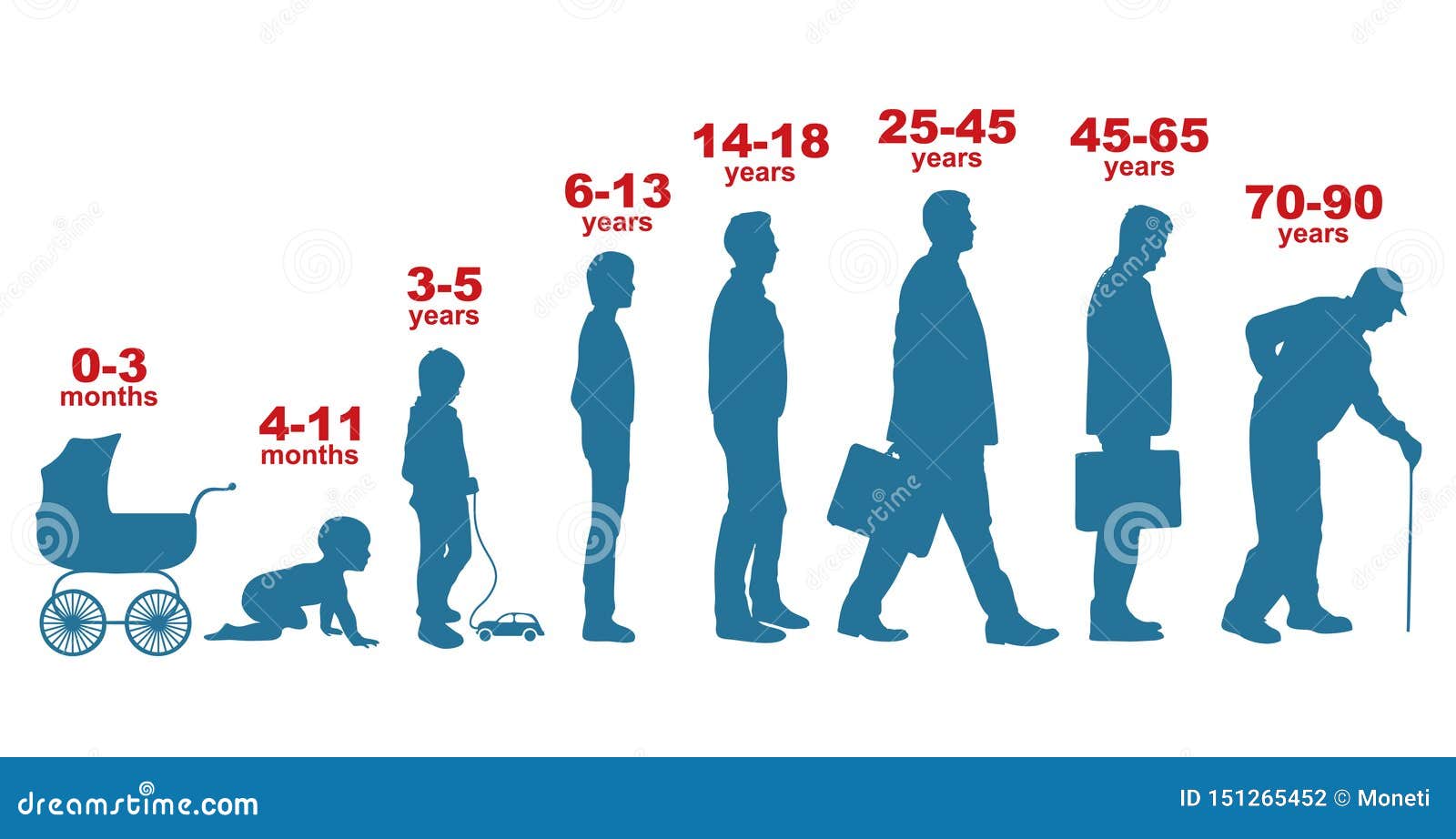 Etapas Del Desarrollo Humano Edades Caracteristicas Significados Images